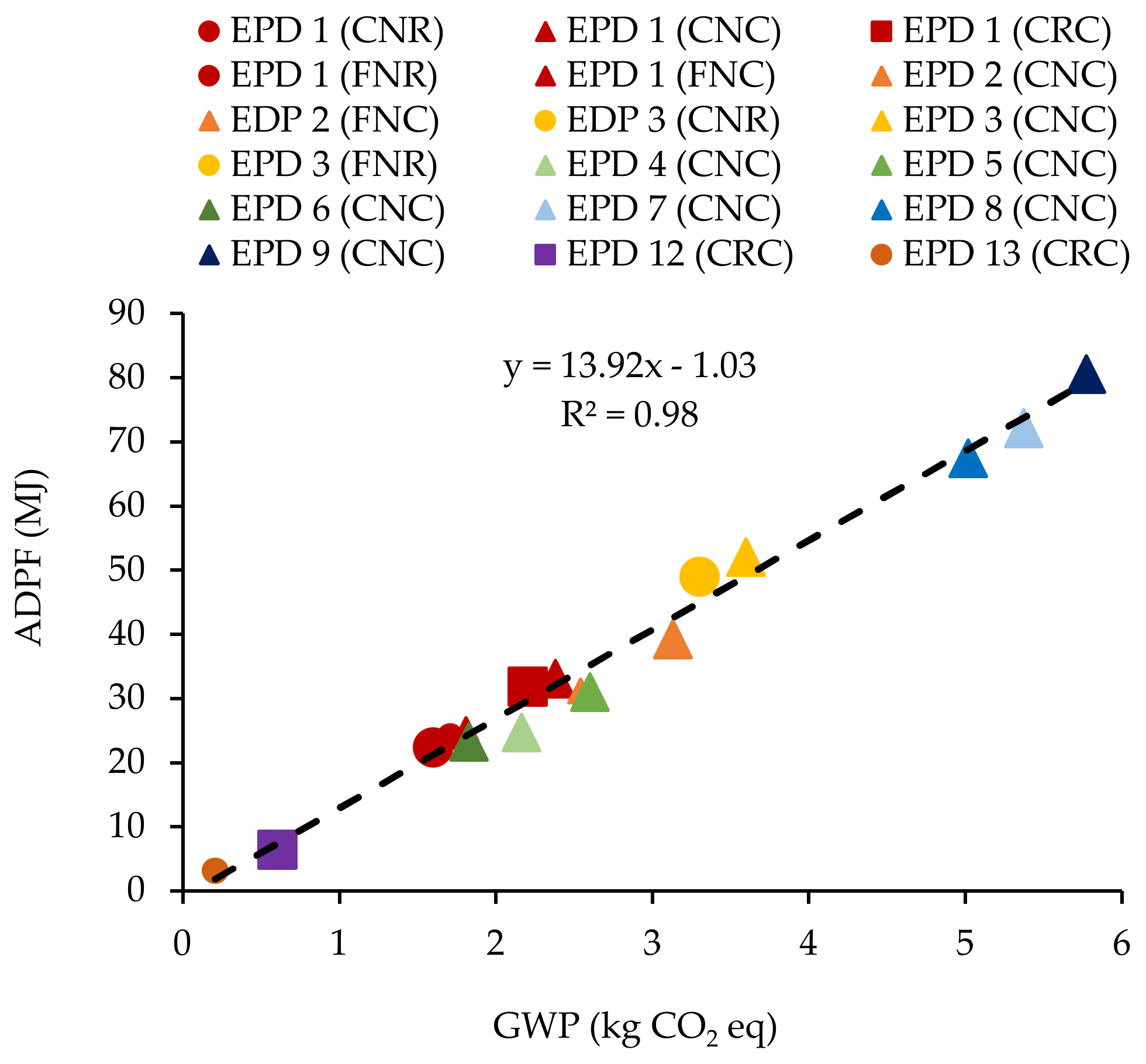 Recycling 07 00043 g005