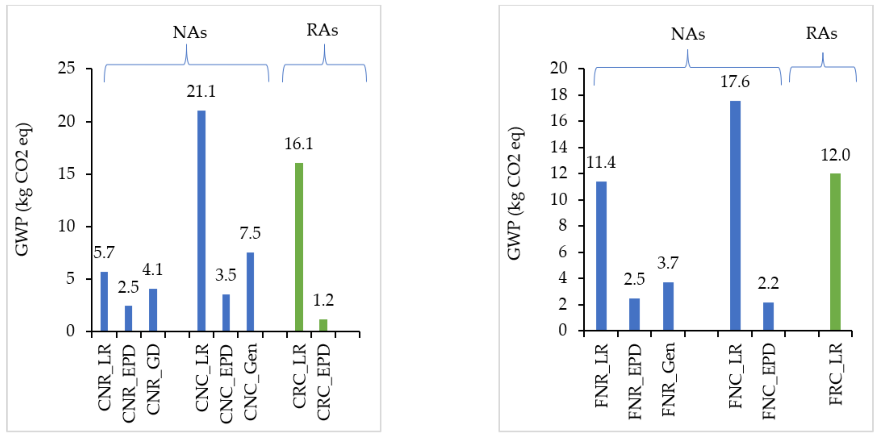 Recycling 07 00043 g007