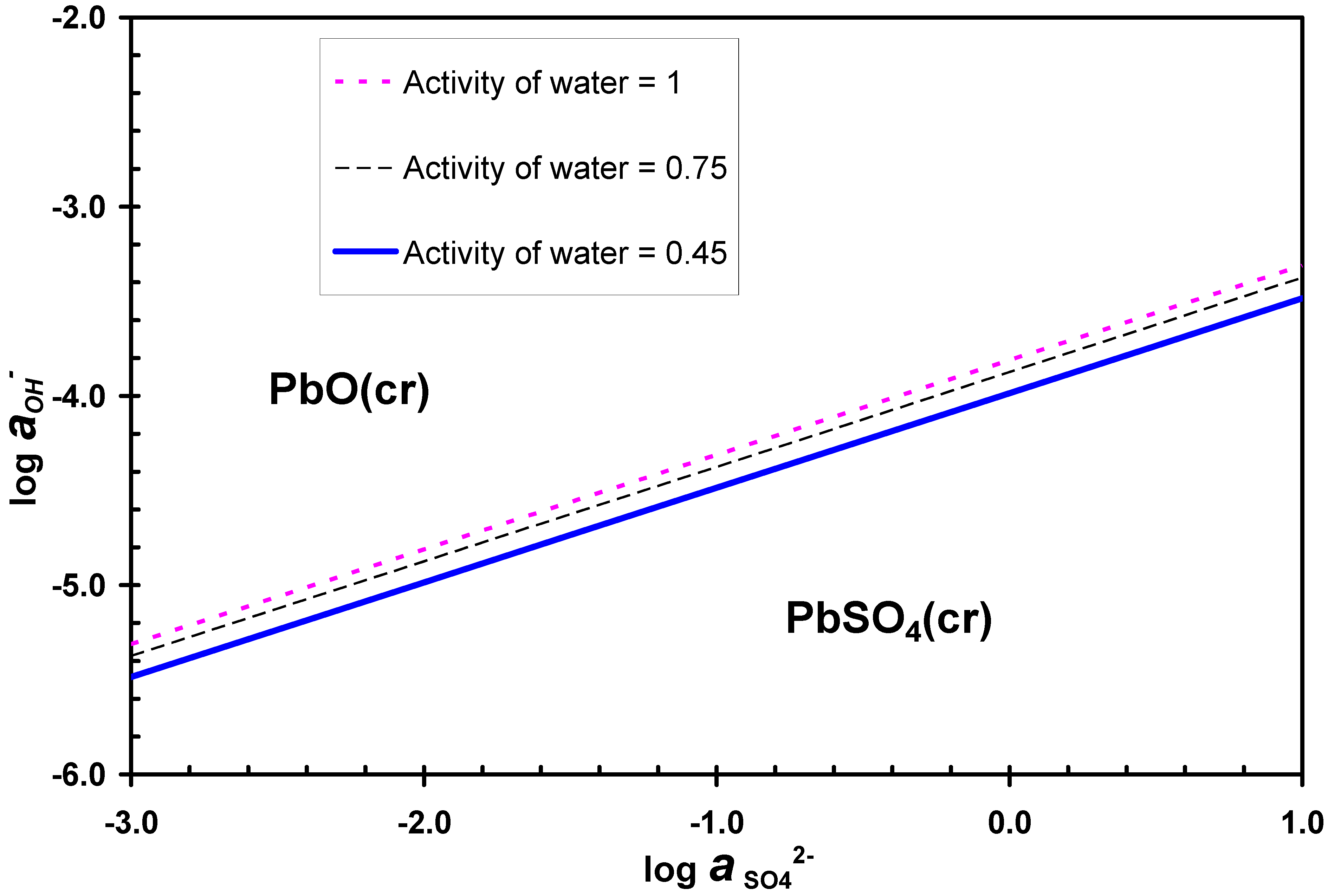 Recycling 07 00045 g008