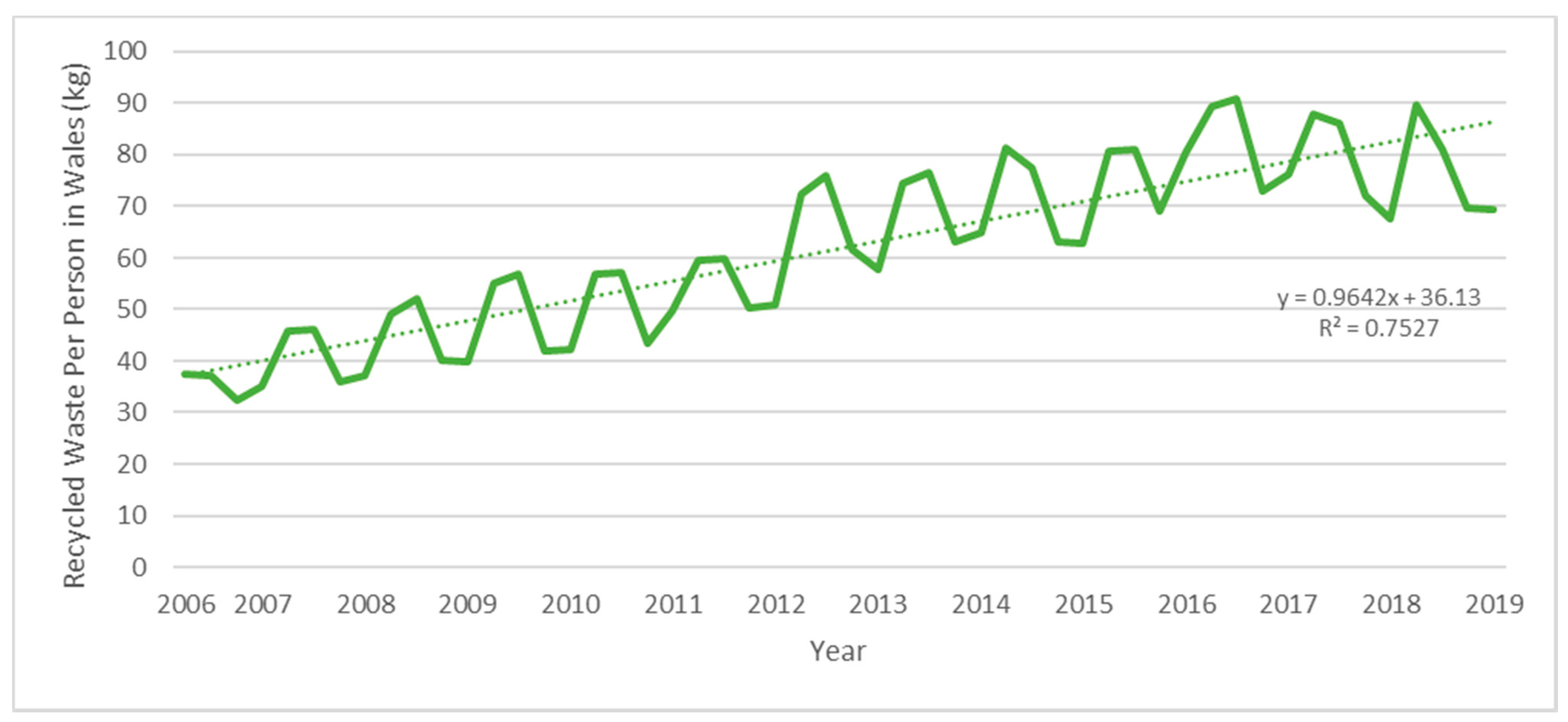 Recycling 07 00046 g002