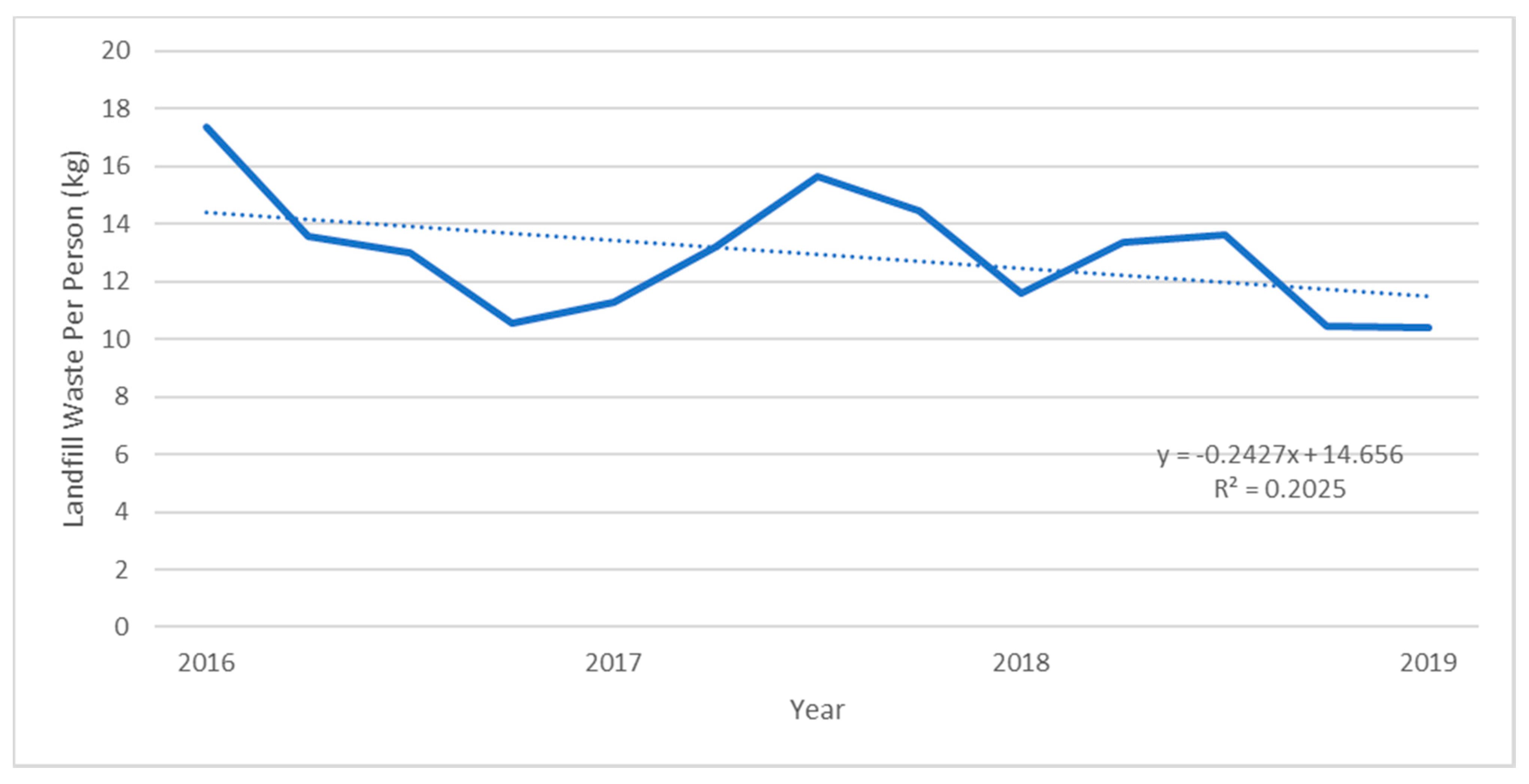 Recycling 07 00046 g004