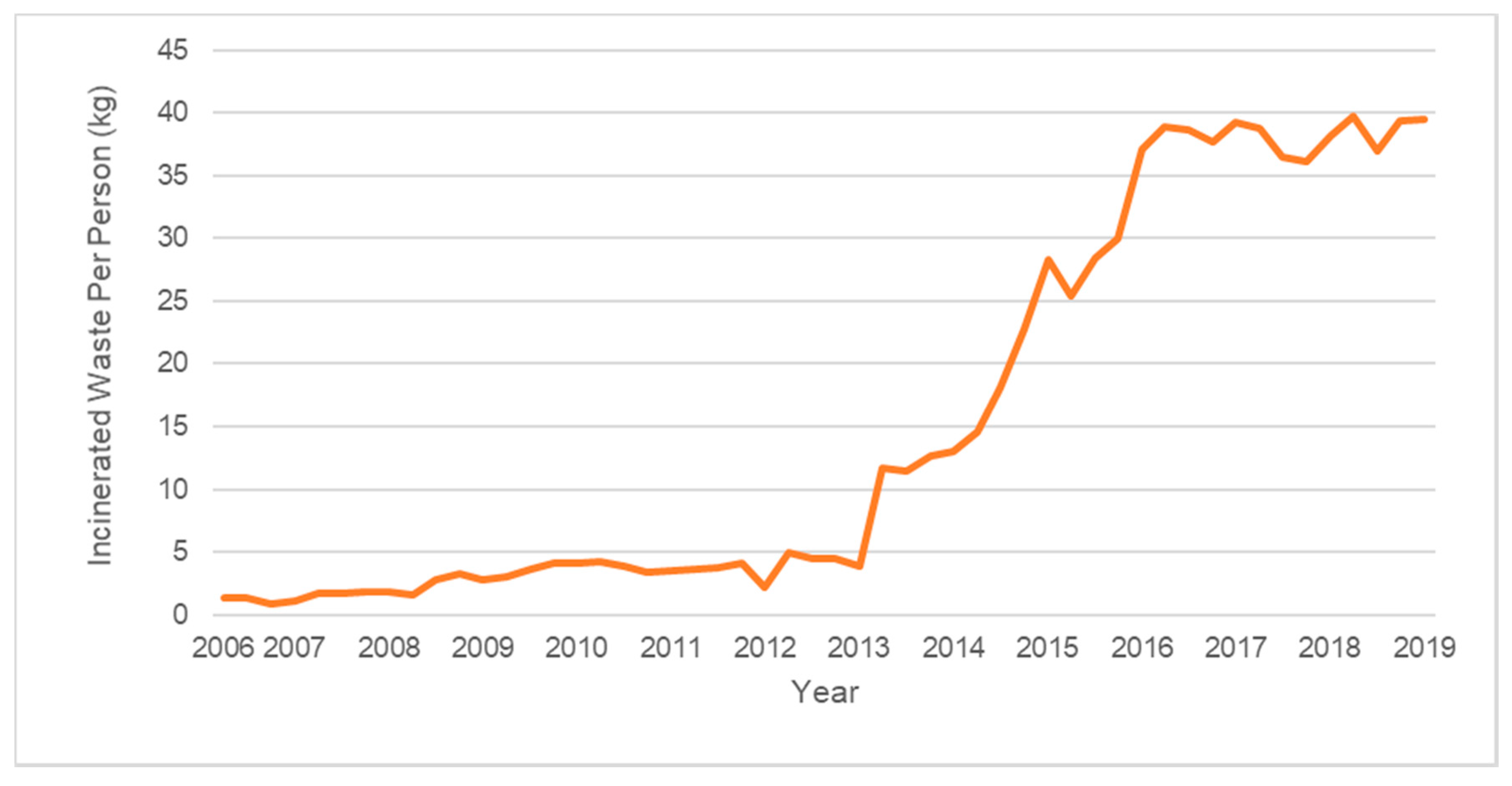 Recycling 07 00046 g005