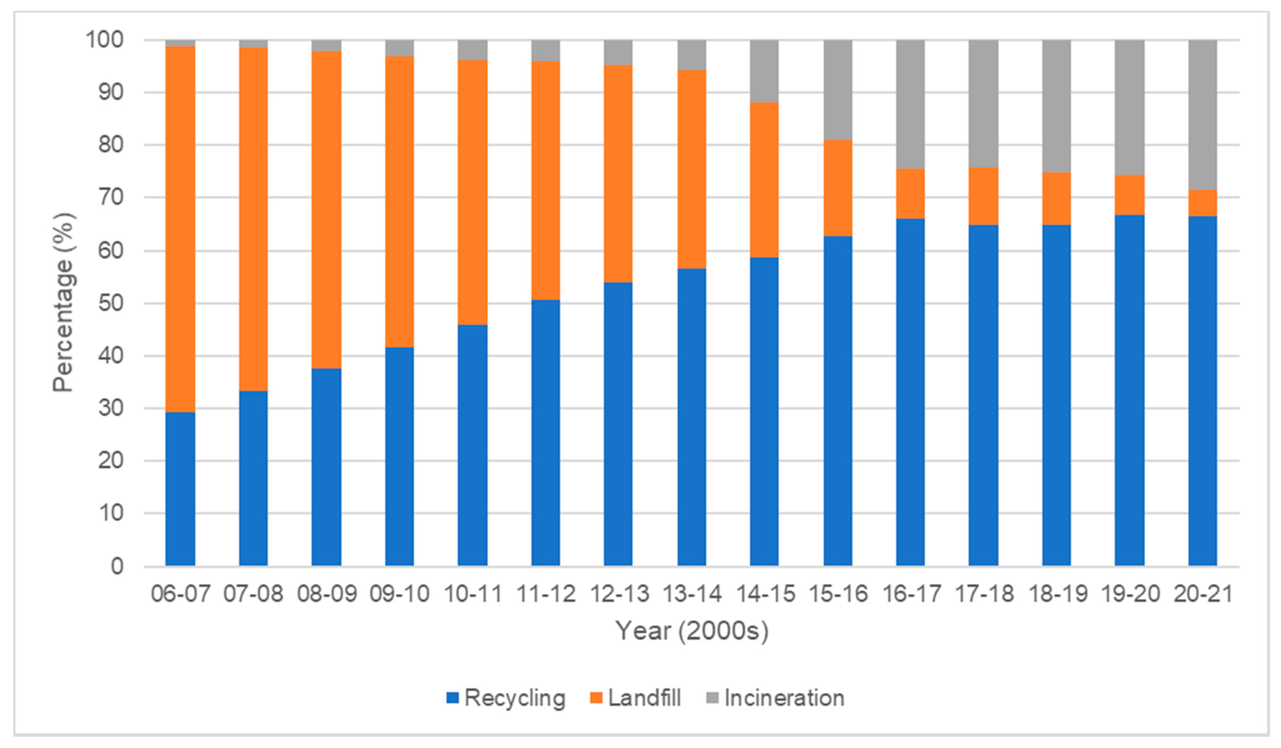 Recycling 07 00046 g006