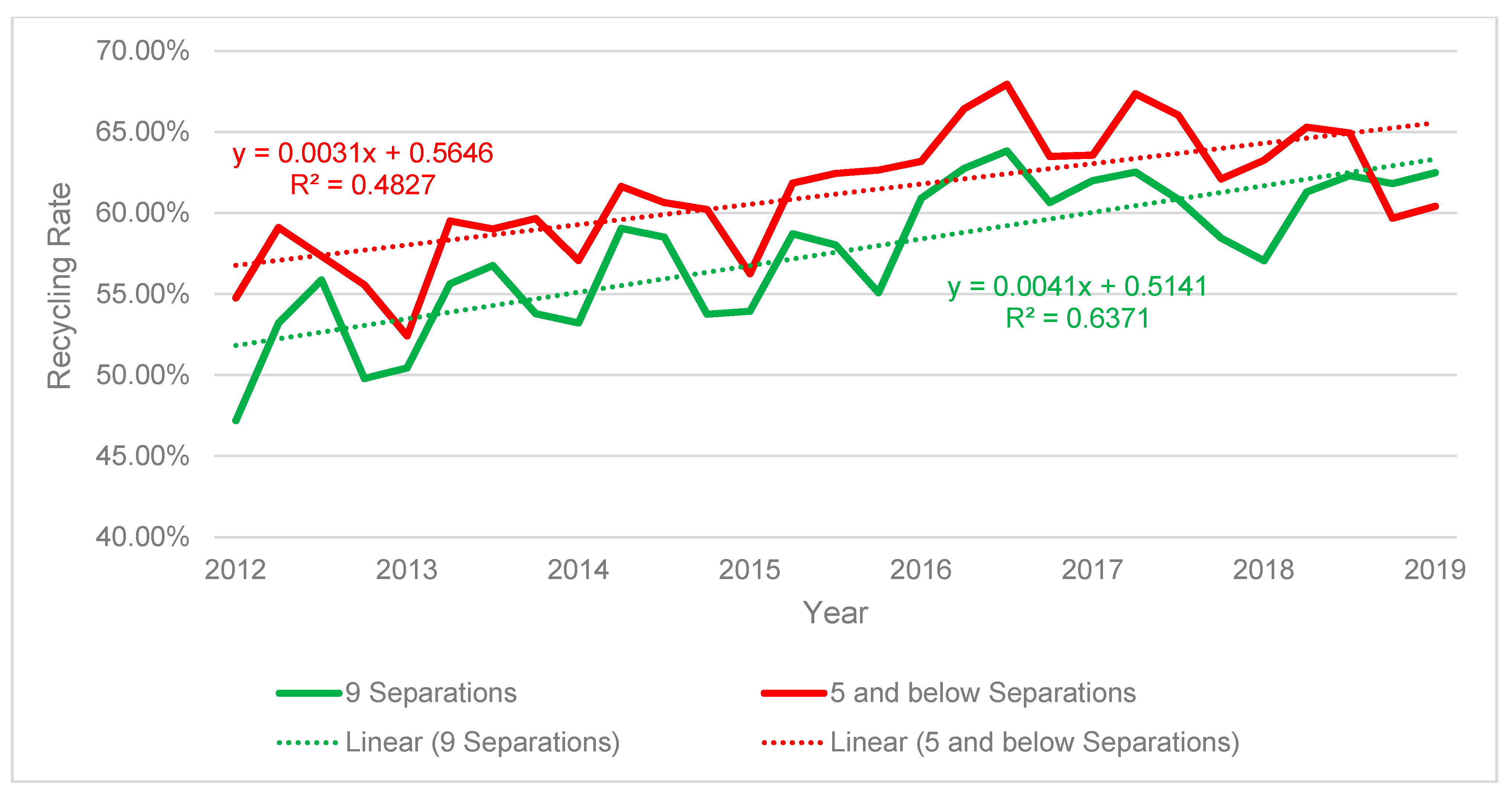 Recycling 07 00046 g007