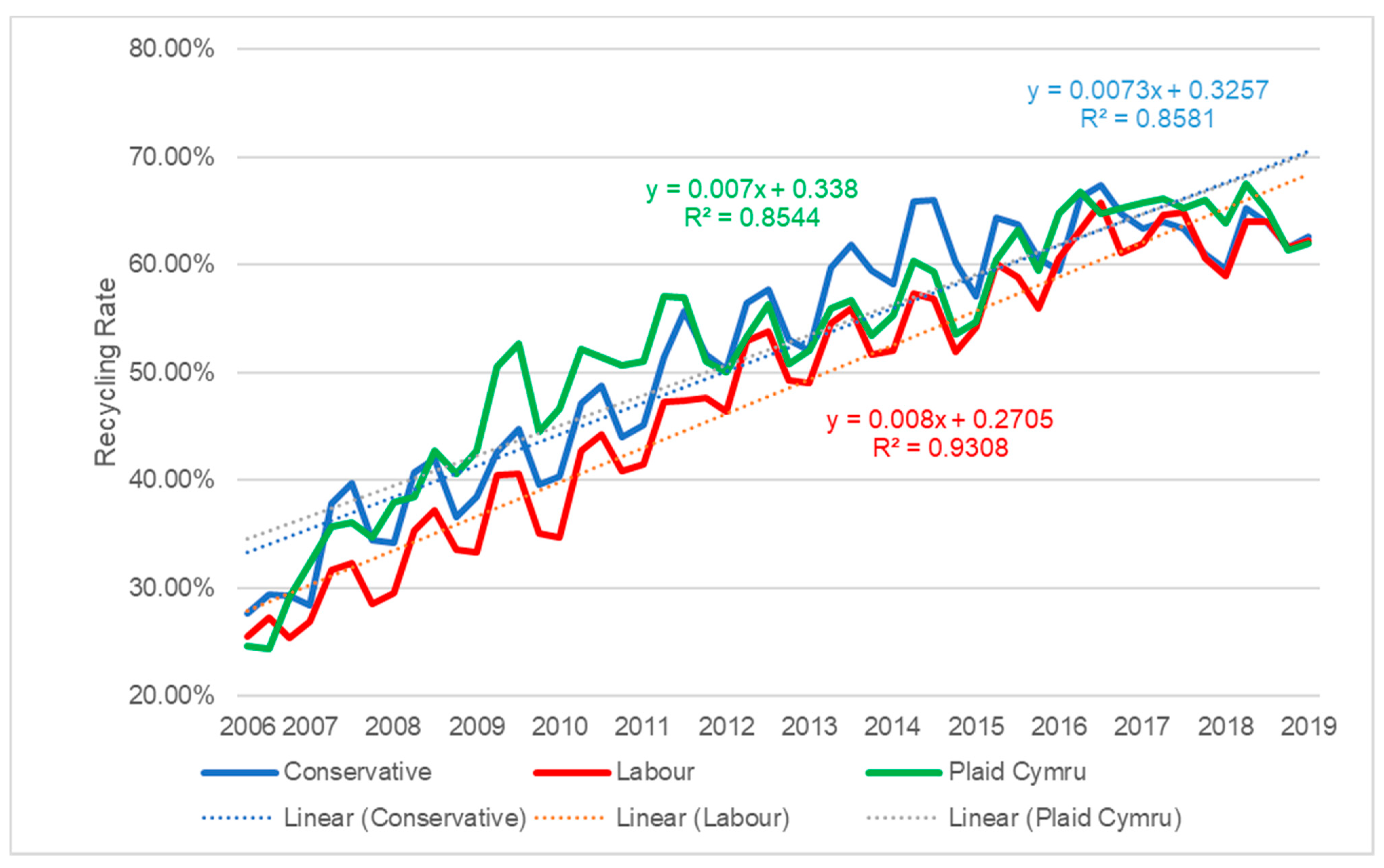 Recycling 07 00046 g008