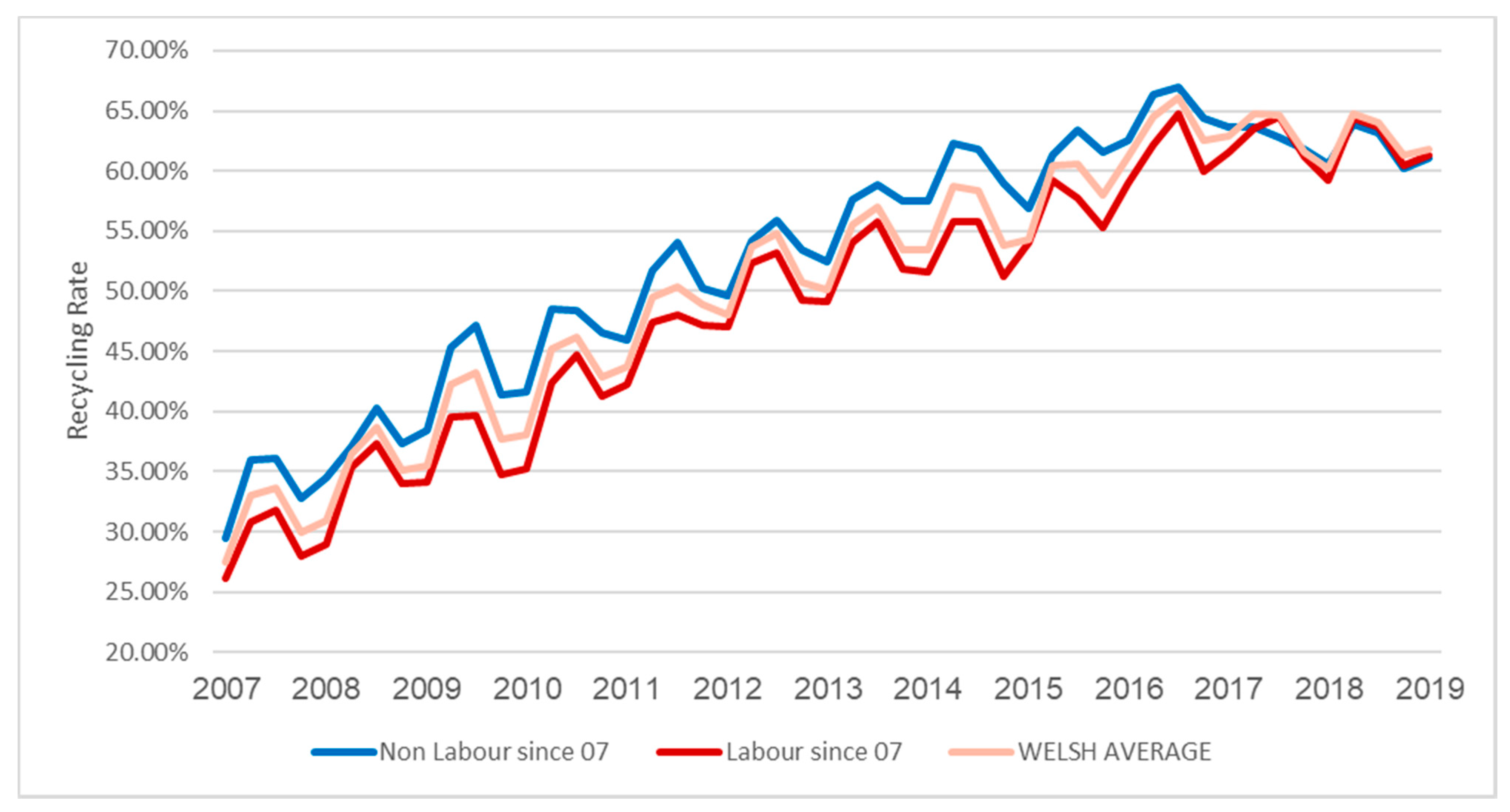 Recycling 07 00046 g009
