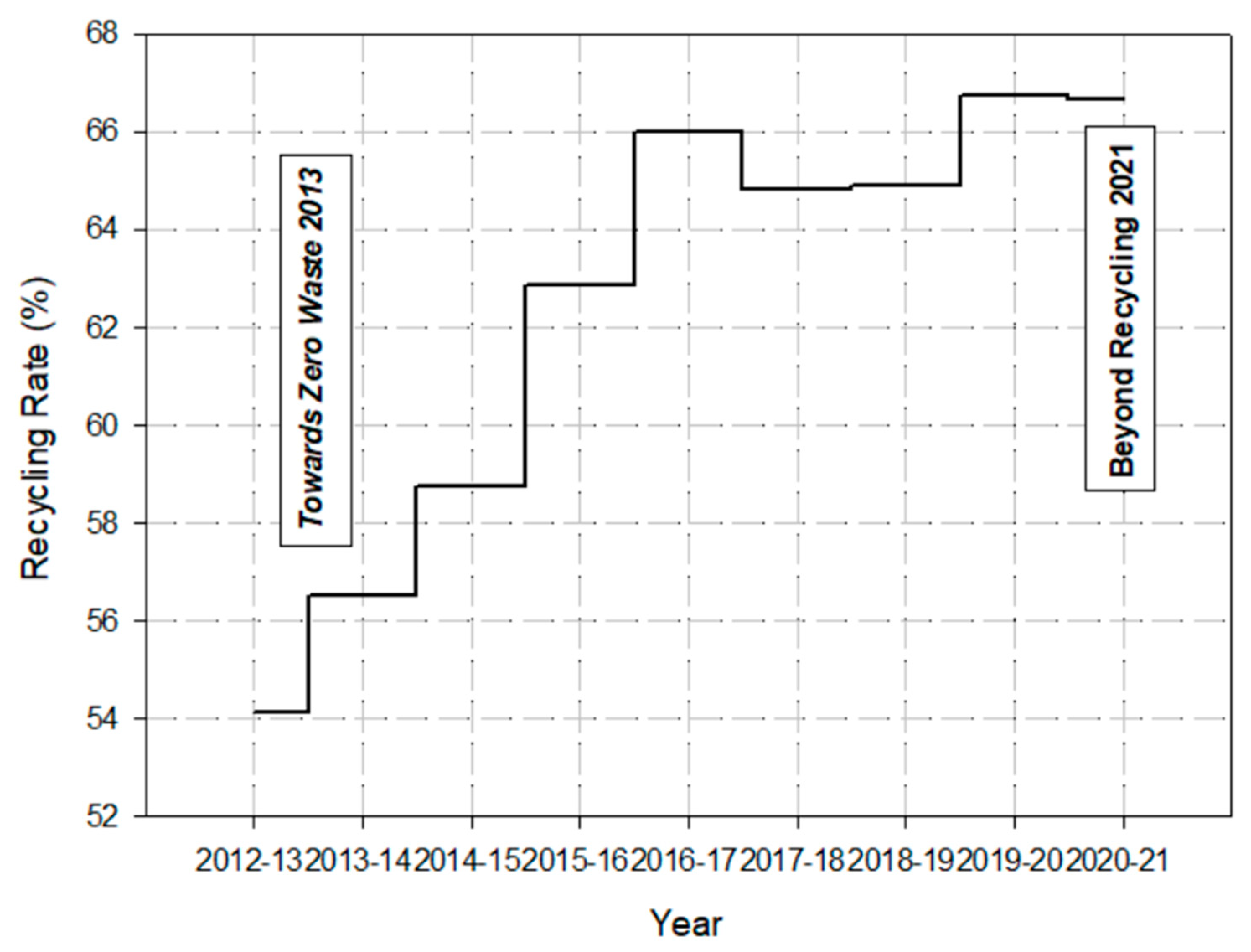 Recycling 07 00046 g011