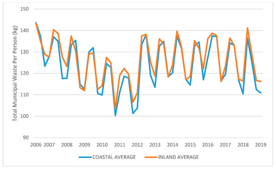 Recycling 07 00046 g0a2 550