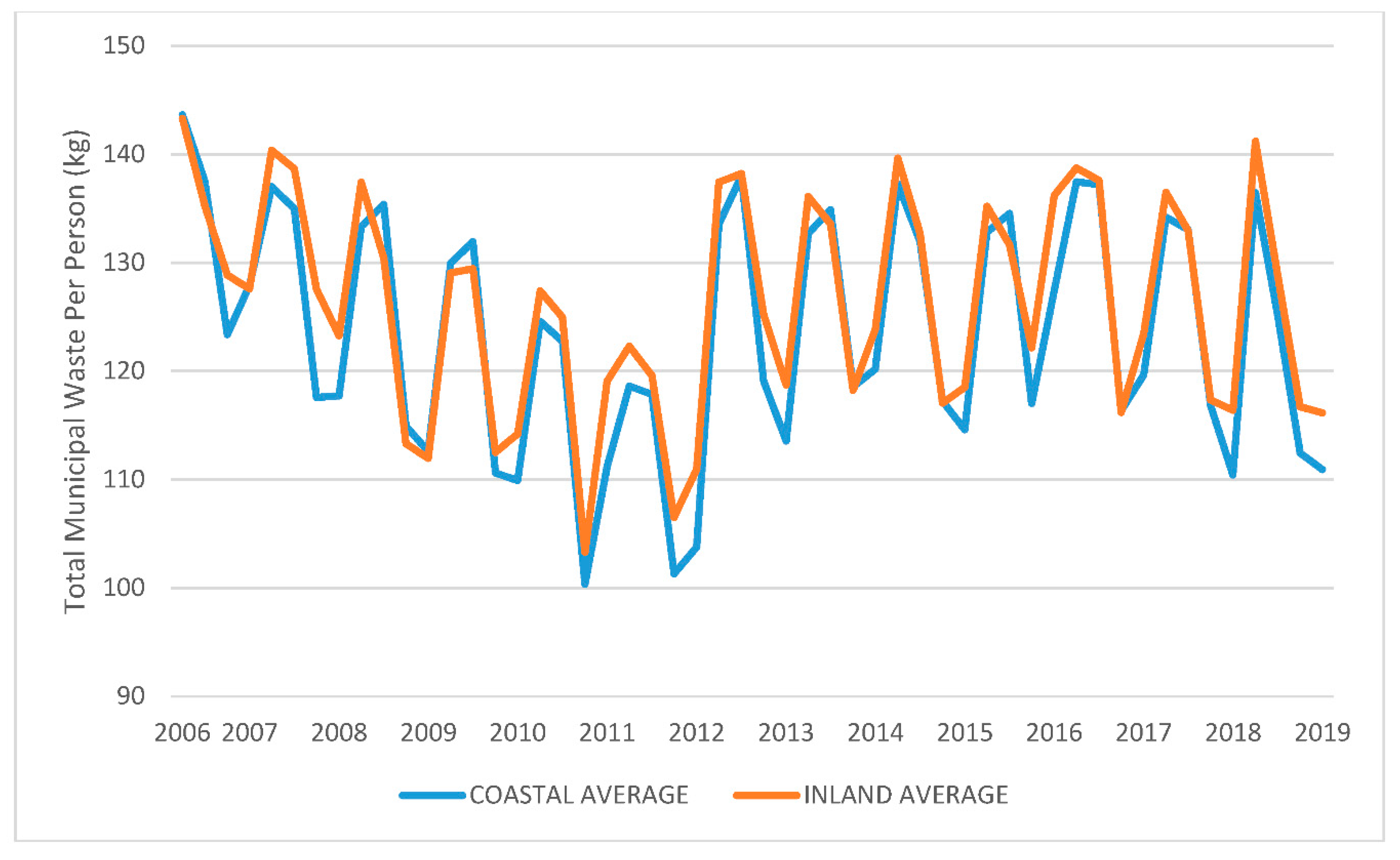 Recycling 07 00046 g0a2