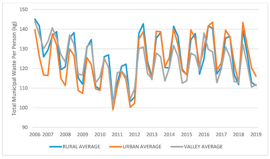 Recycling 07 00046 g0a3 550