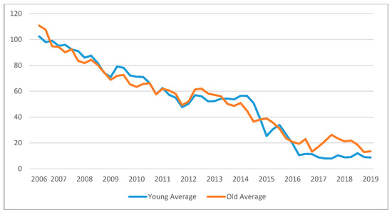 Recycling 07 00046 g0a4 550