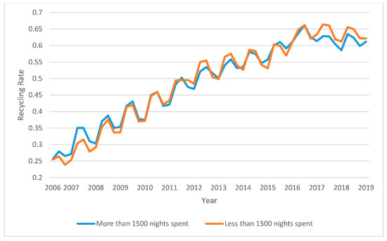 Recycling 07 00046 g0a5 550