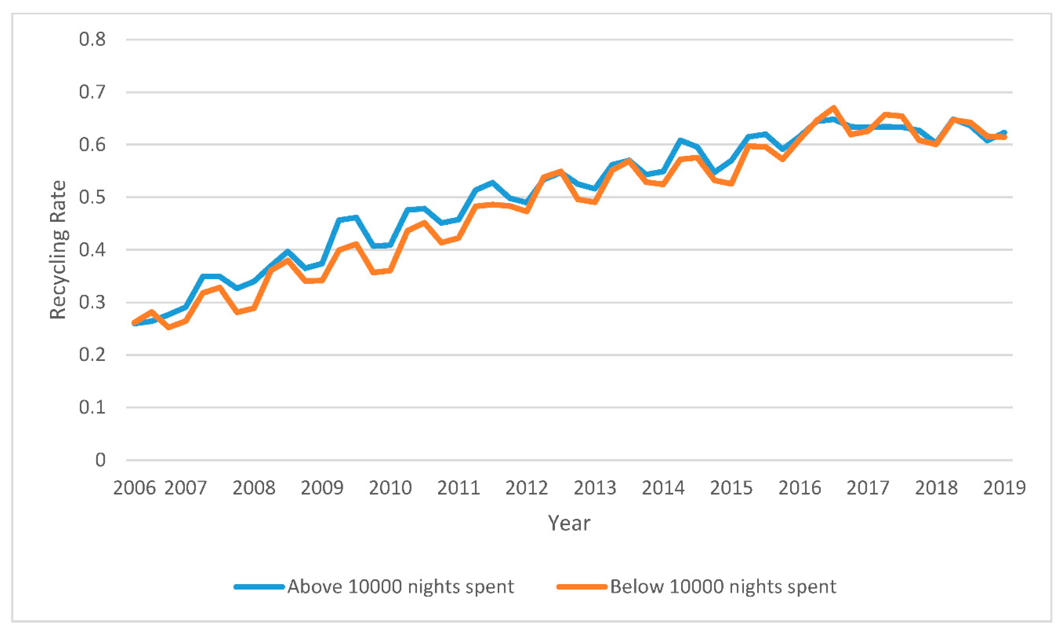 Recycling 07 00046 g0a6