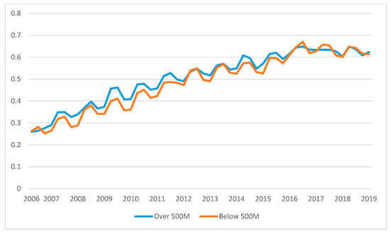 Recycling 07 00046 g0a7 550