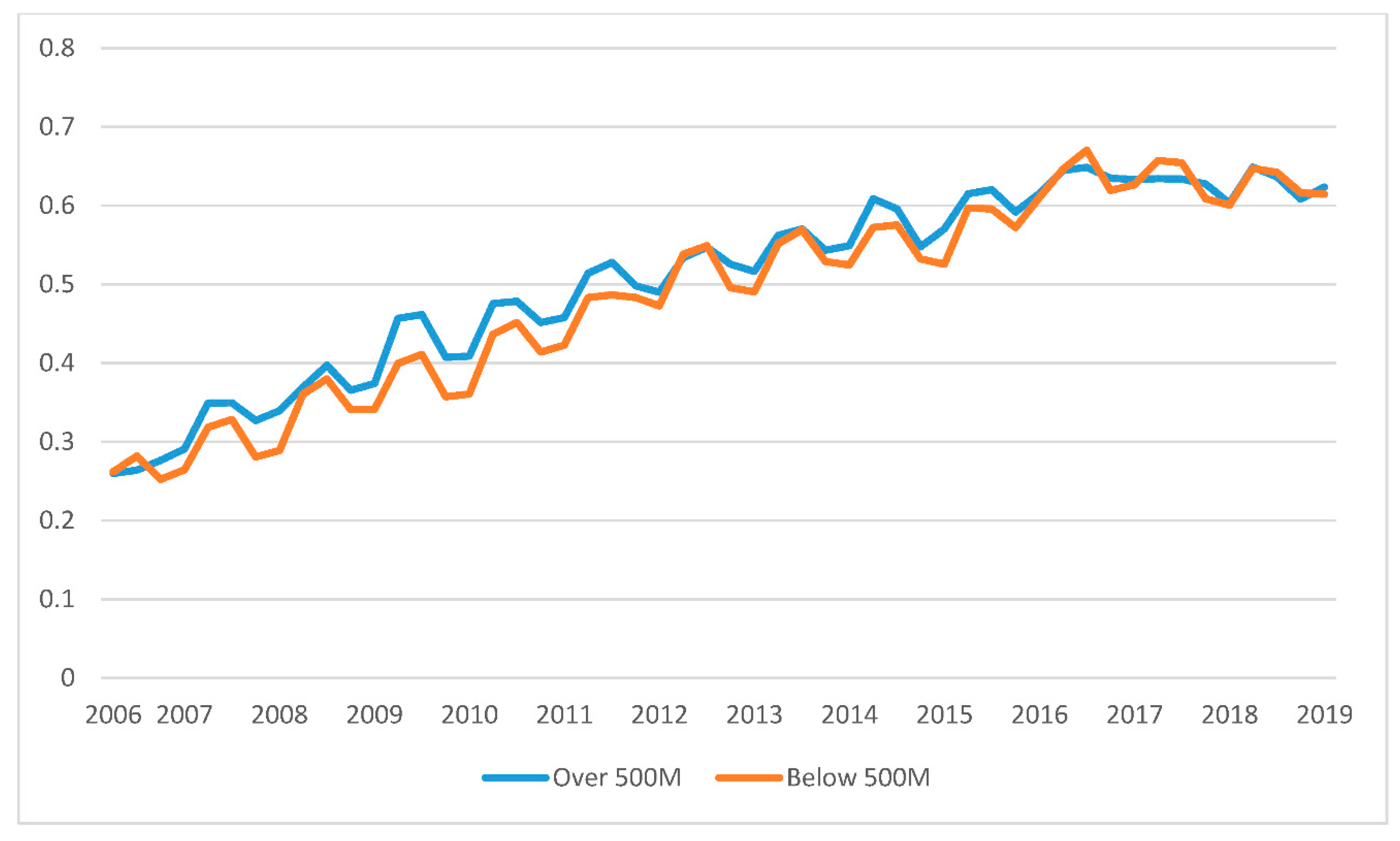 Recycling 07 00046 g0a7