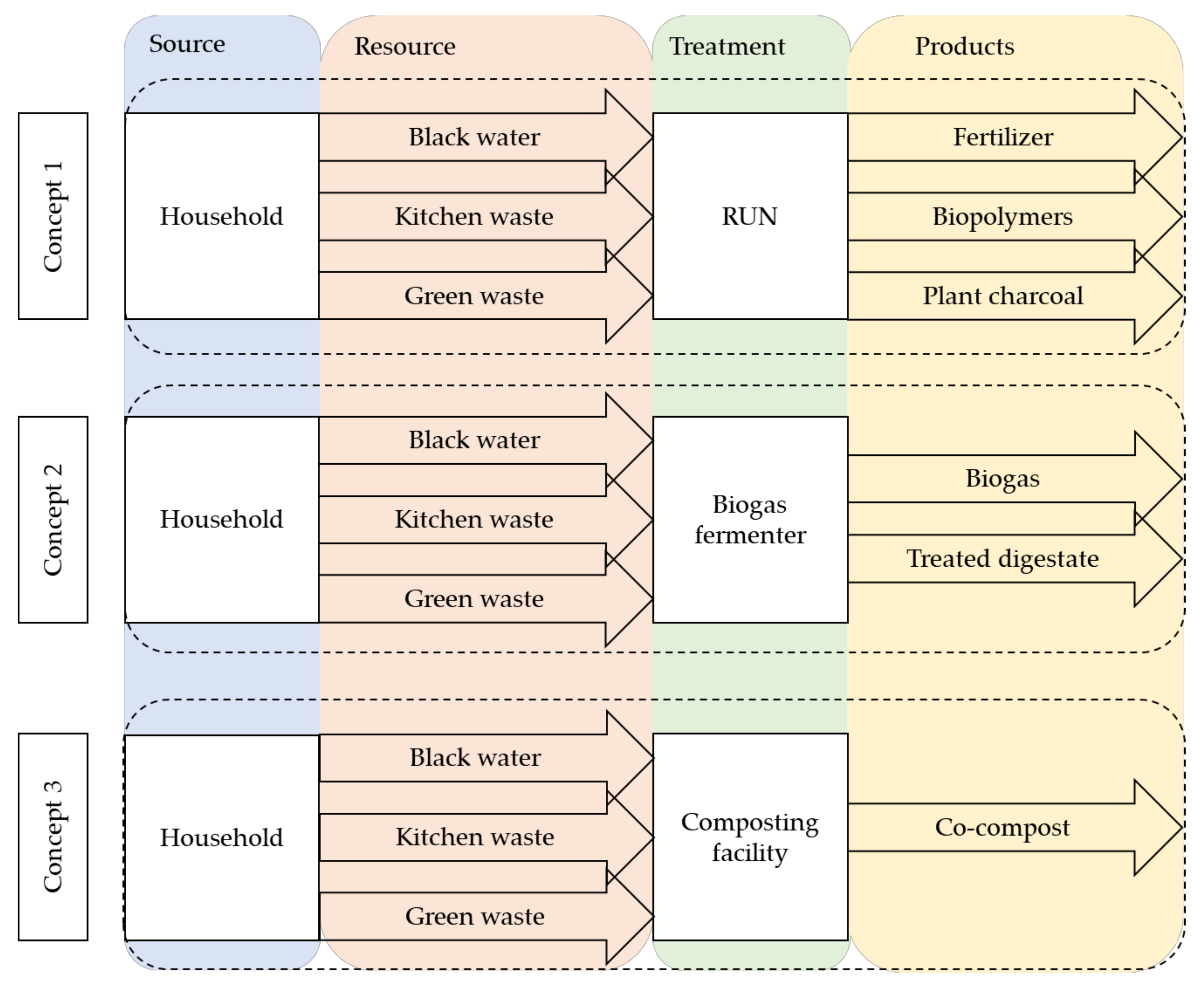 Recycling 07 00049 g002