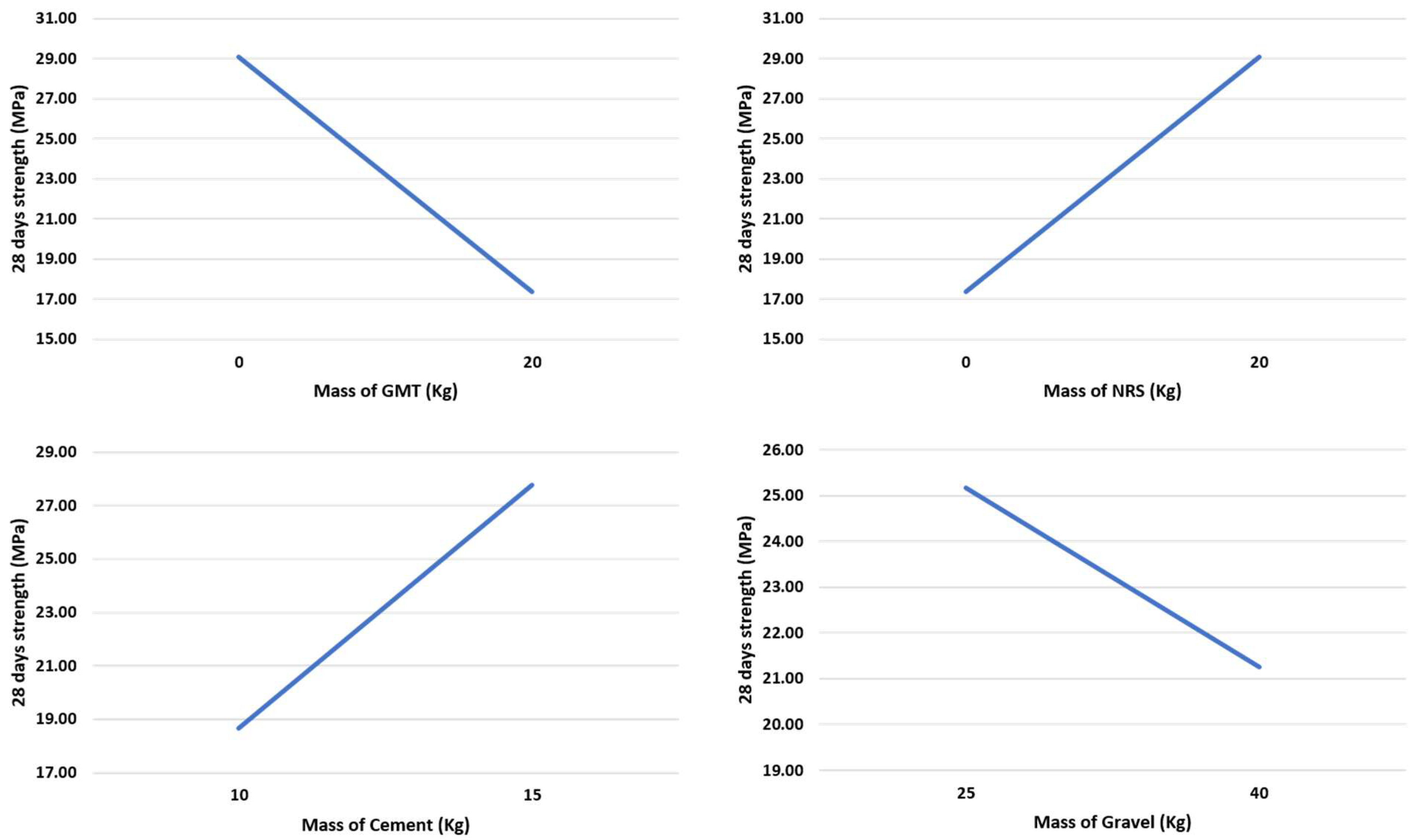 Recycling 07 00050 g003