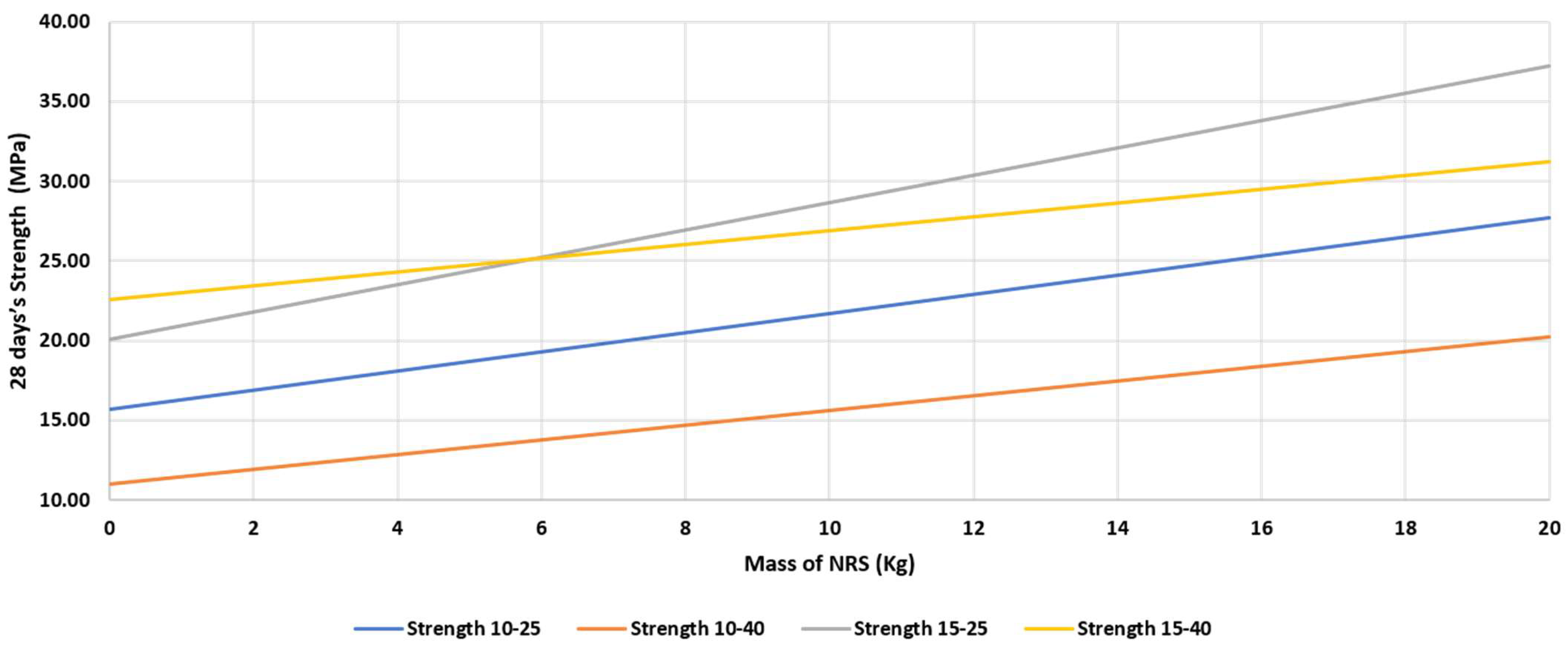 Recycling 07 00050 g005