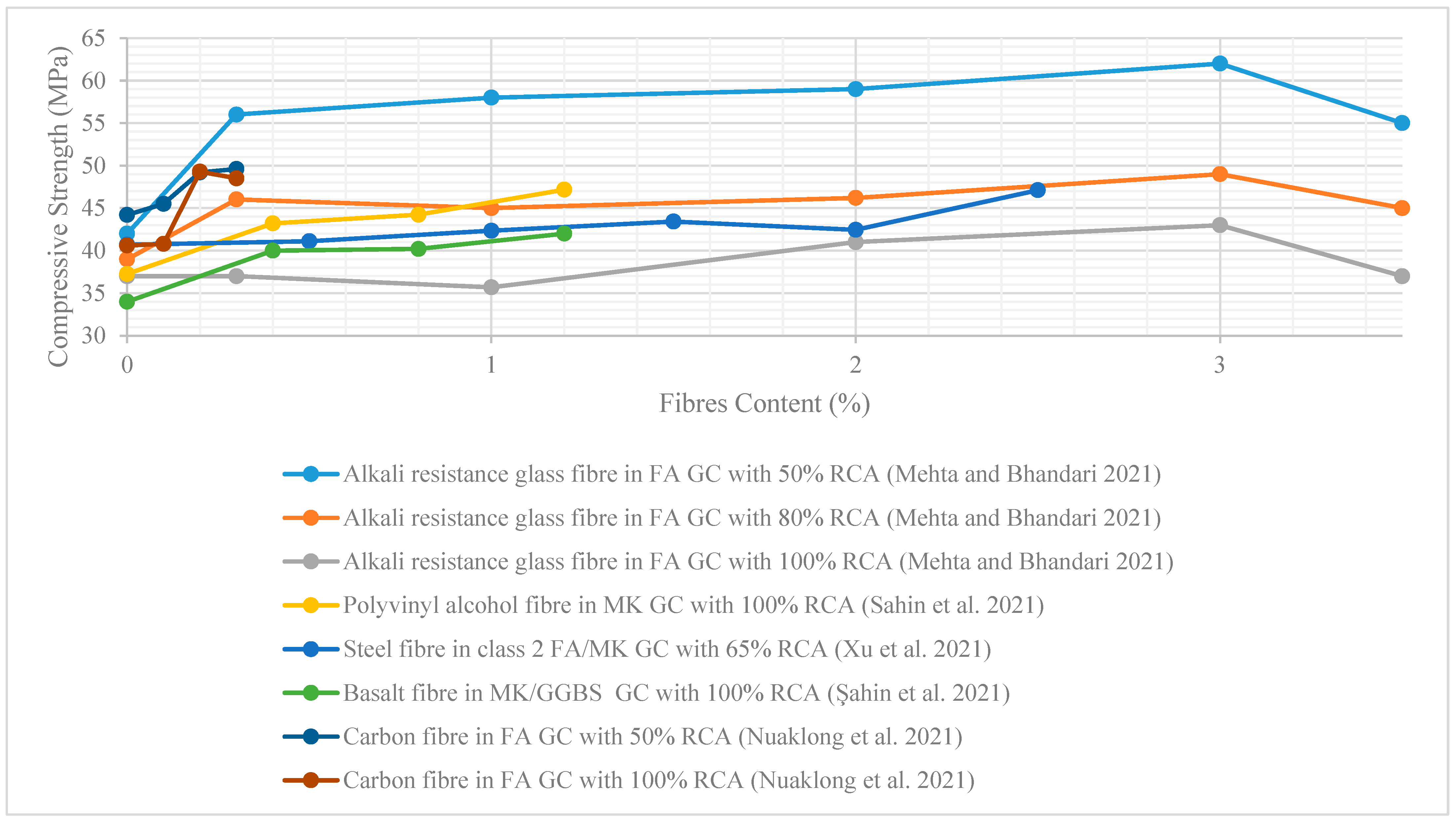 Recycling 07 00051 g005