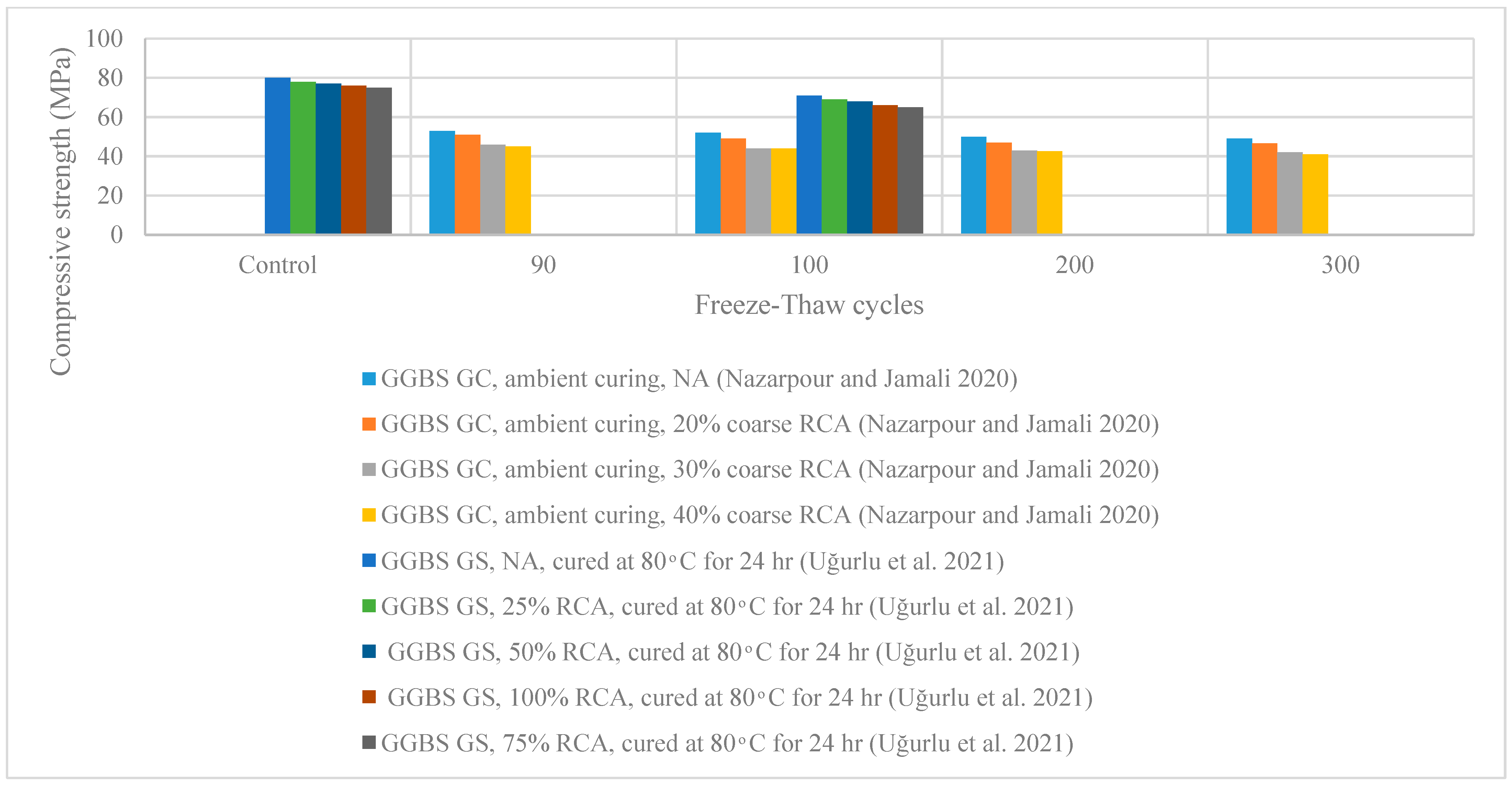 Recycling 07 00051 g010