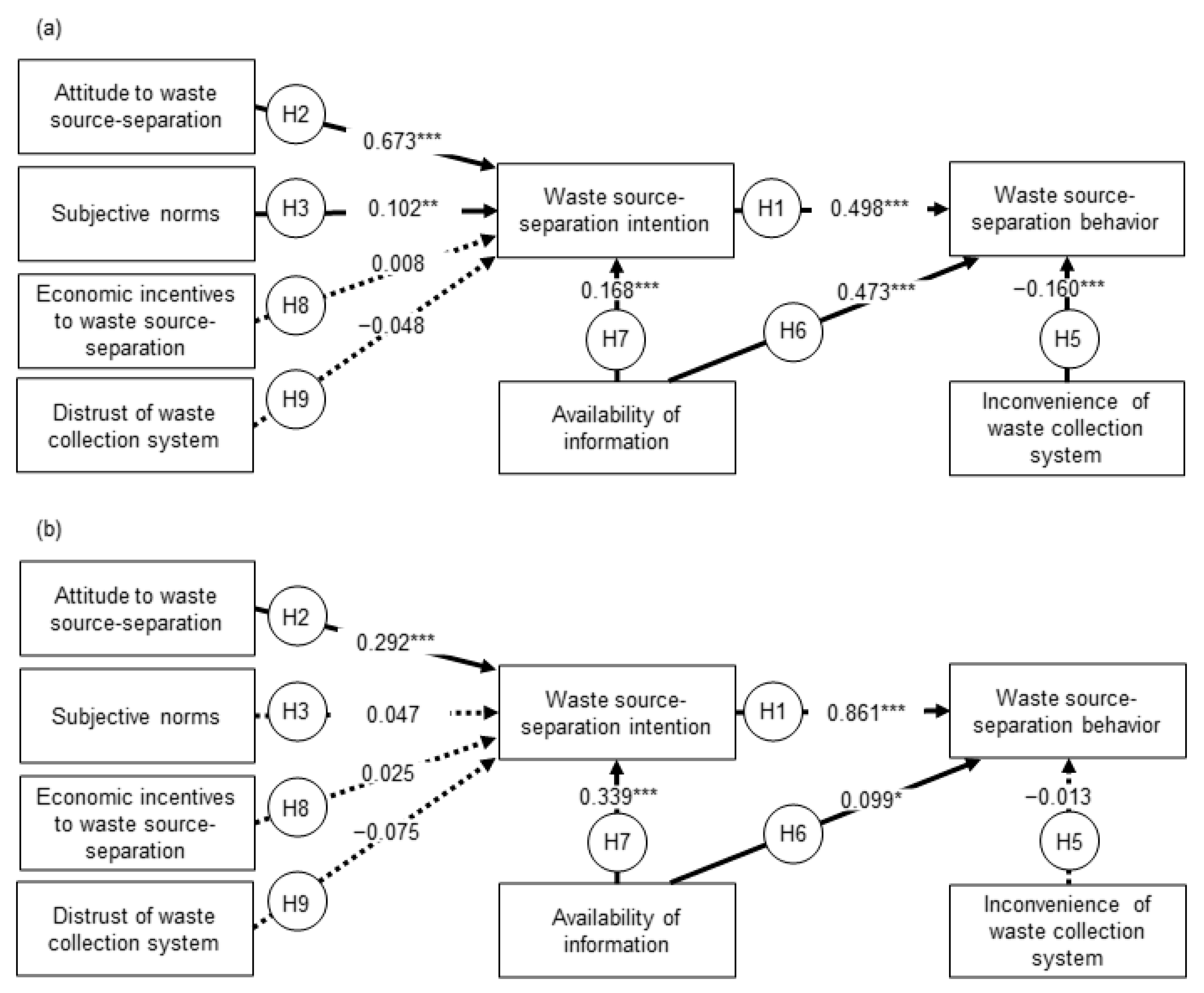 Recycling 07 00052 g002