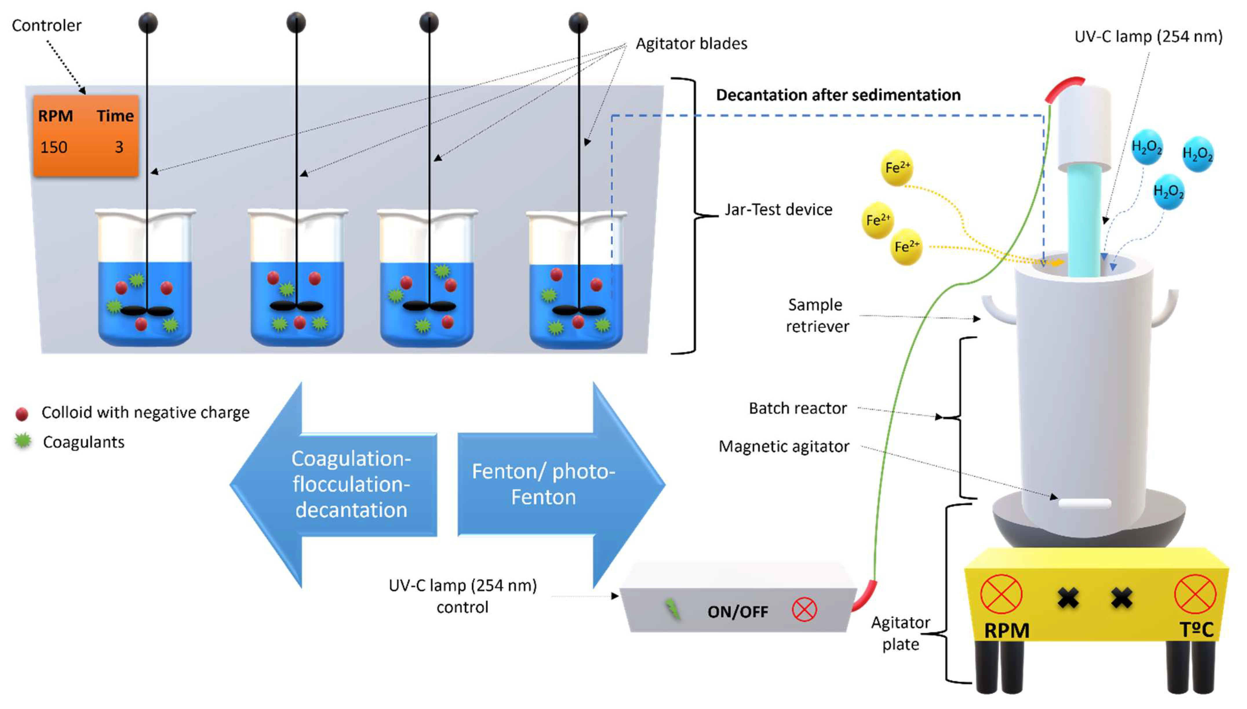Recycling 07 00054 g003