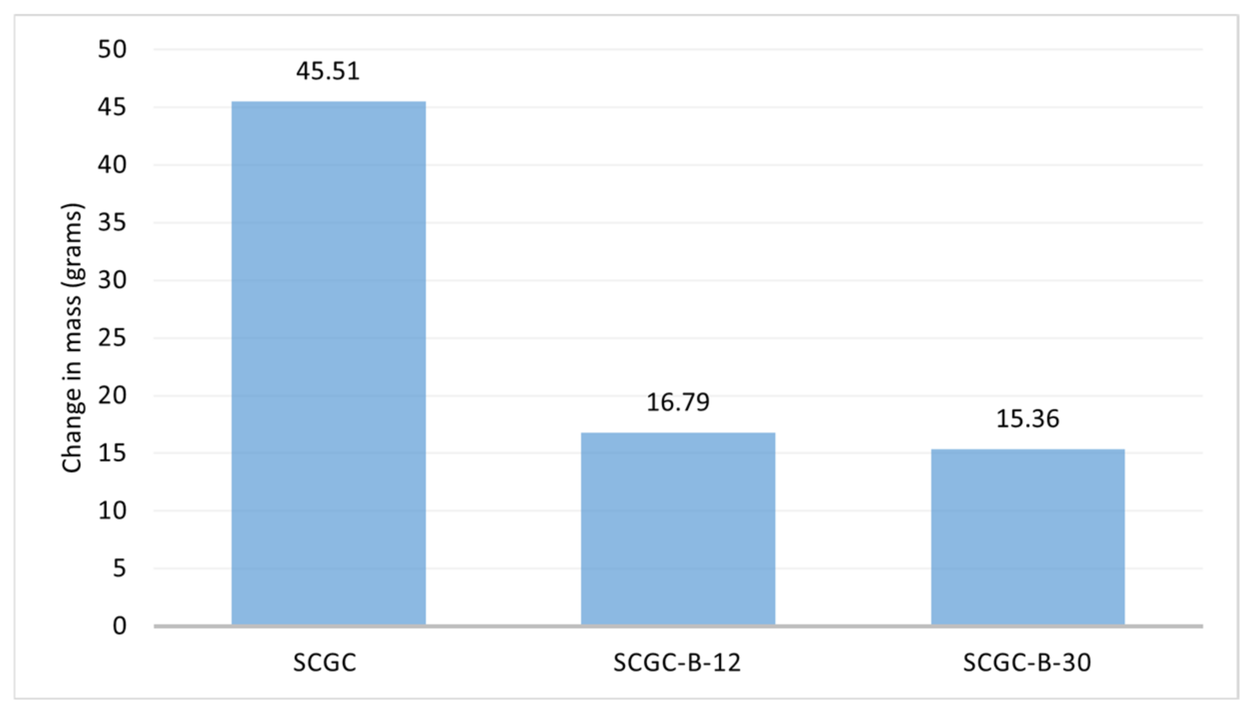 Recycling 07 00055 g014