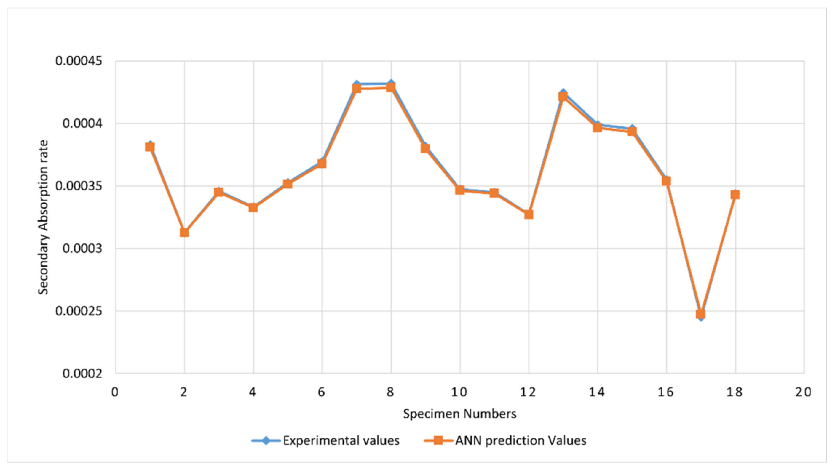 Recycling 07 00055 g020