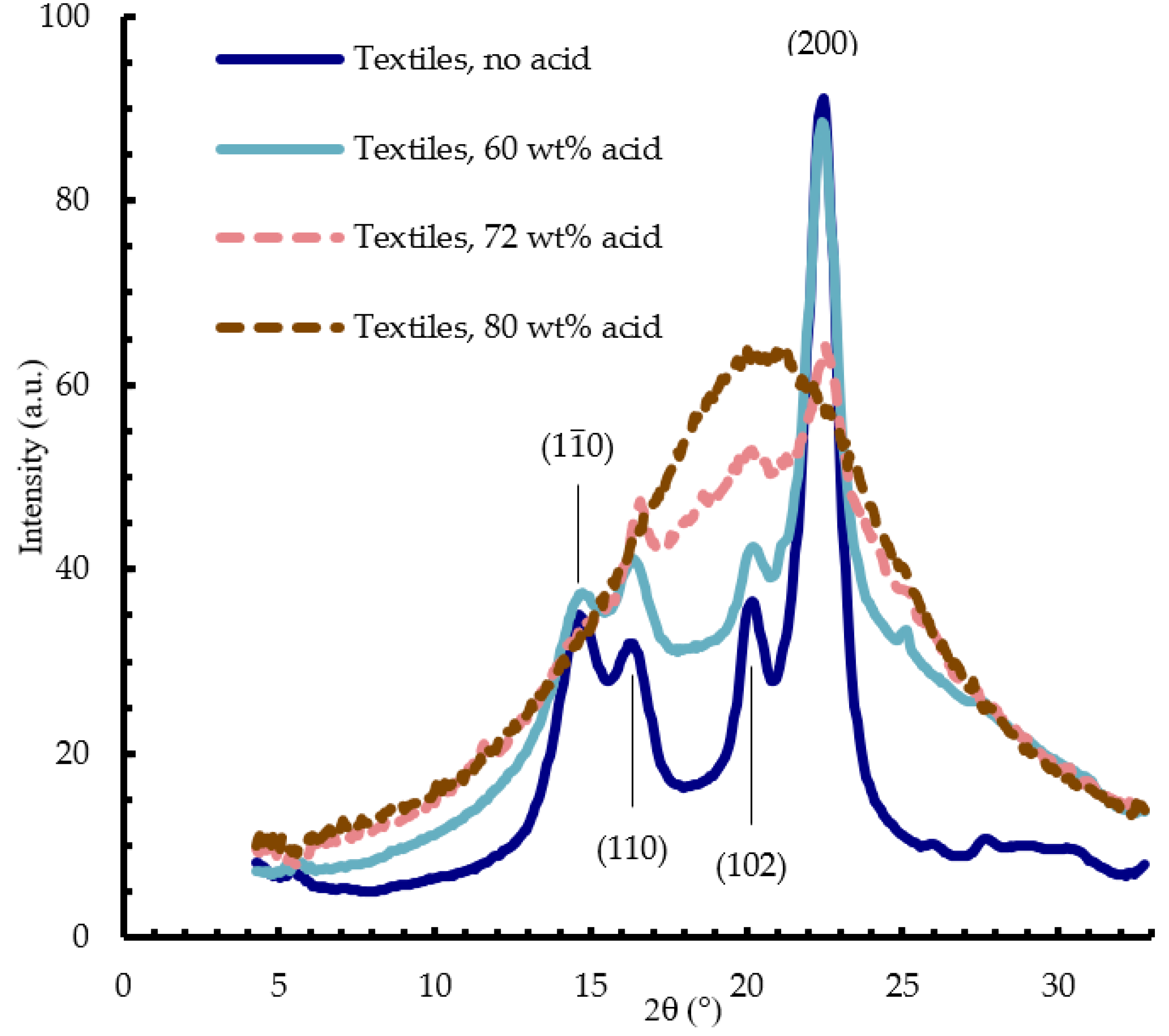 Recycling 07 00057 g002