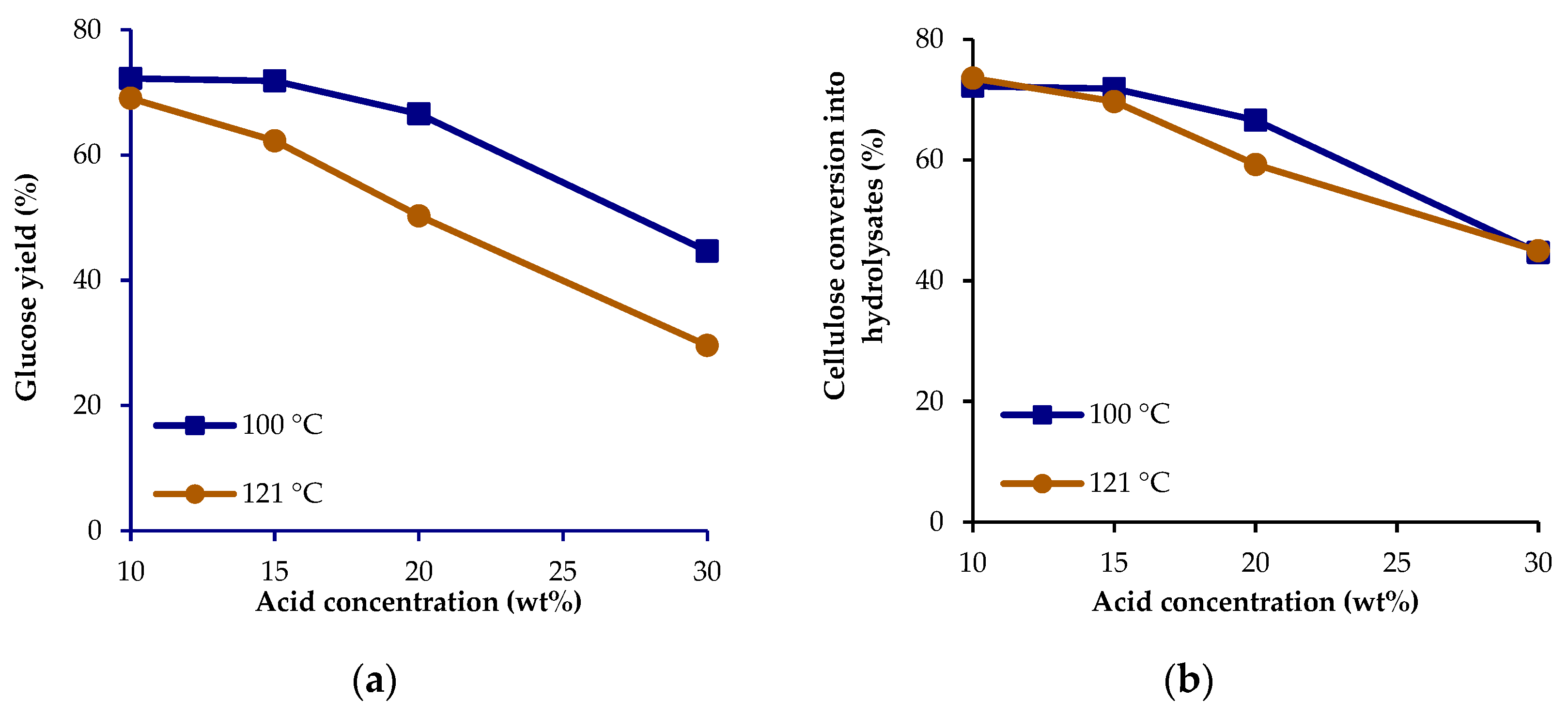 Recycling 07 00057 g003
