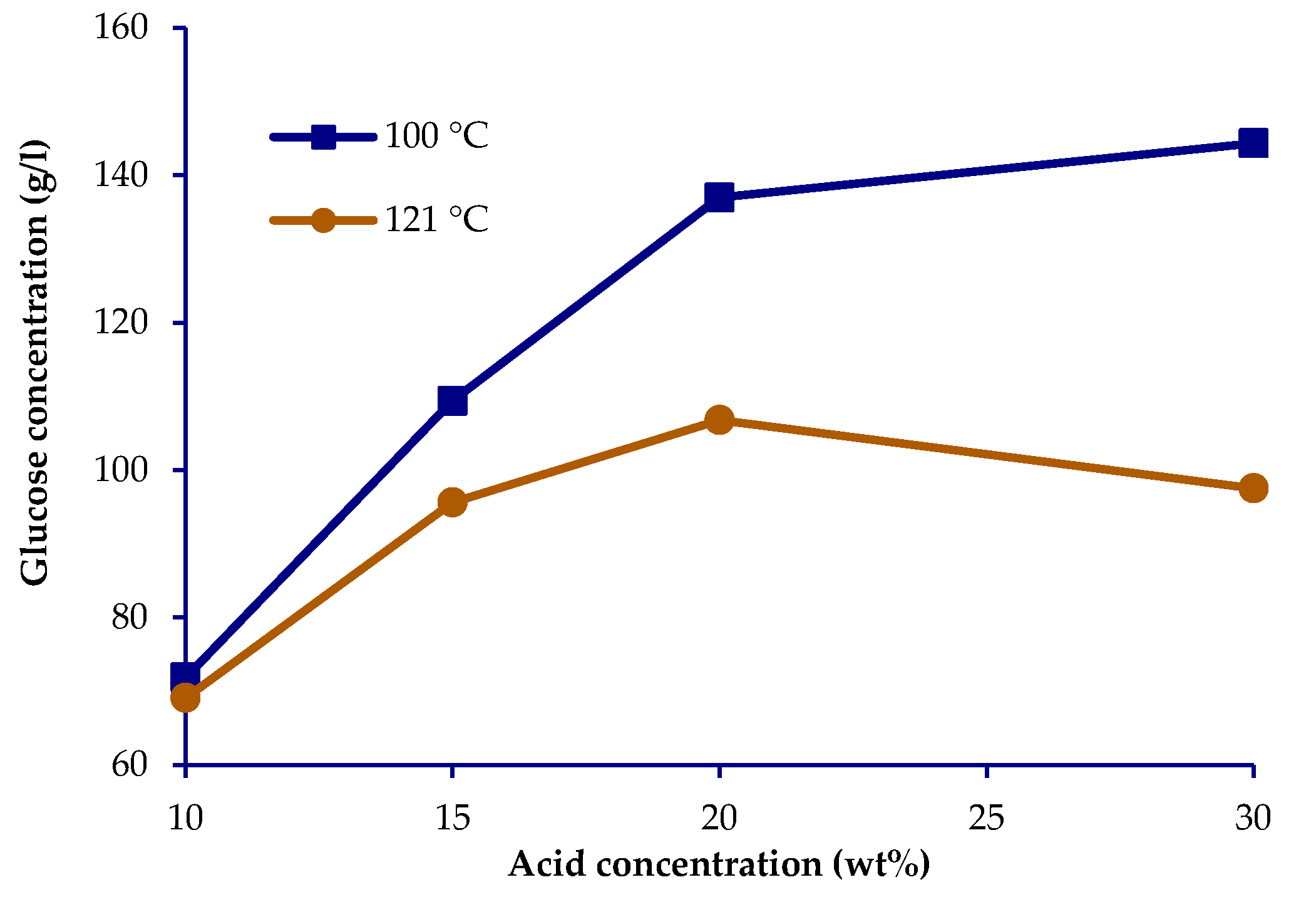 Recycling 07 00057 g004