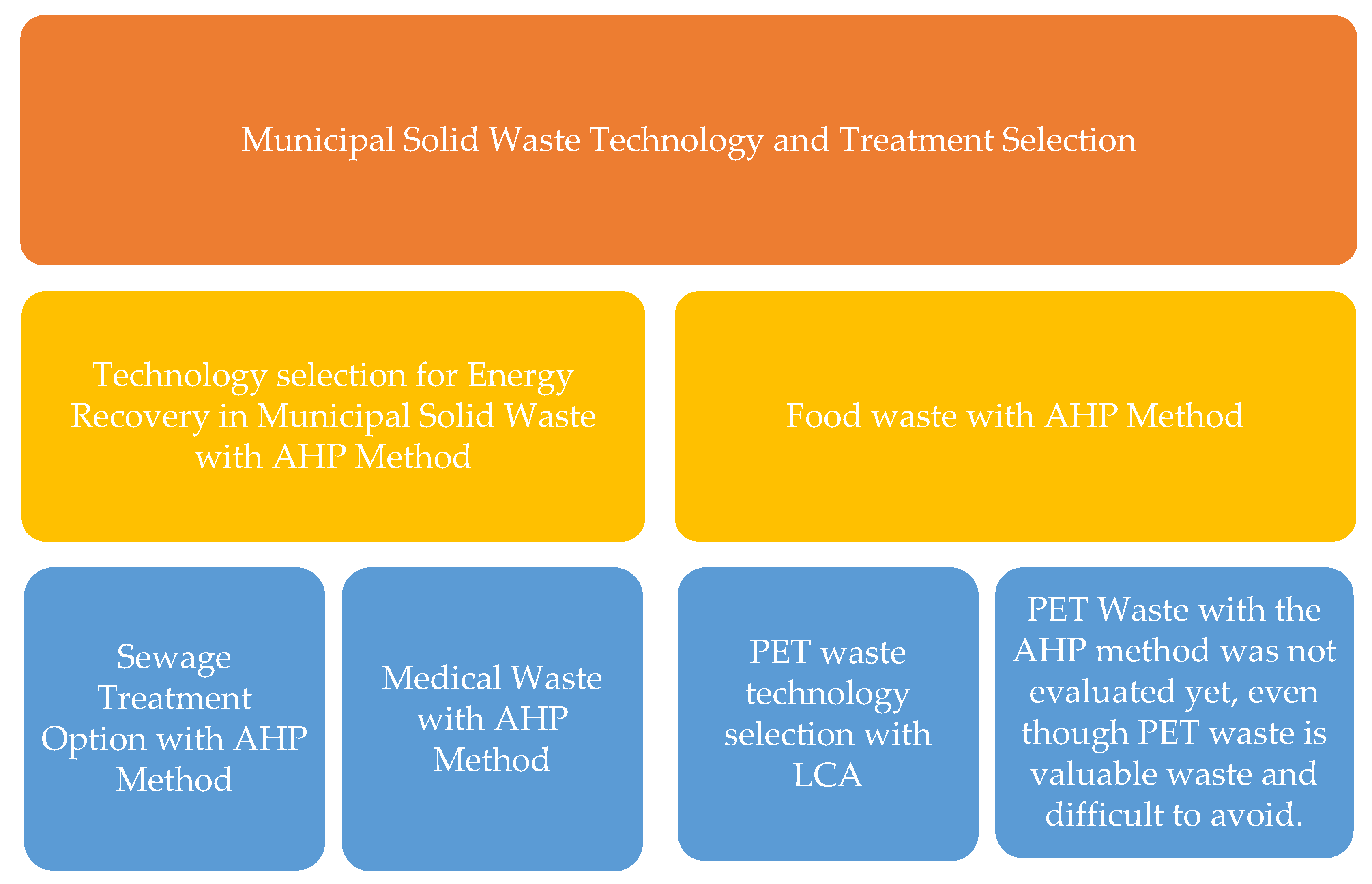 Recycling 07 00058 g001