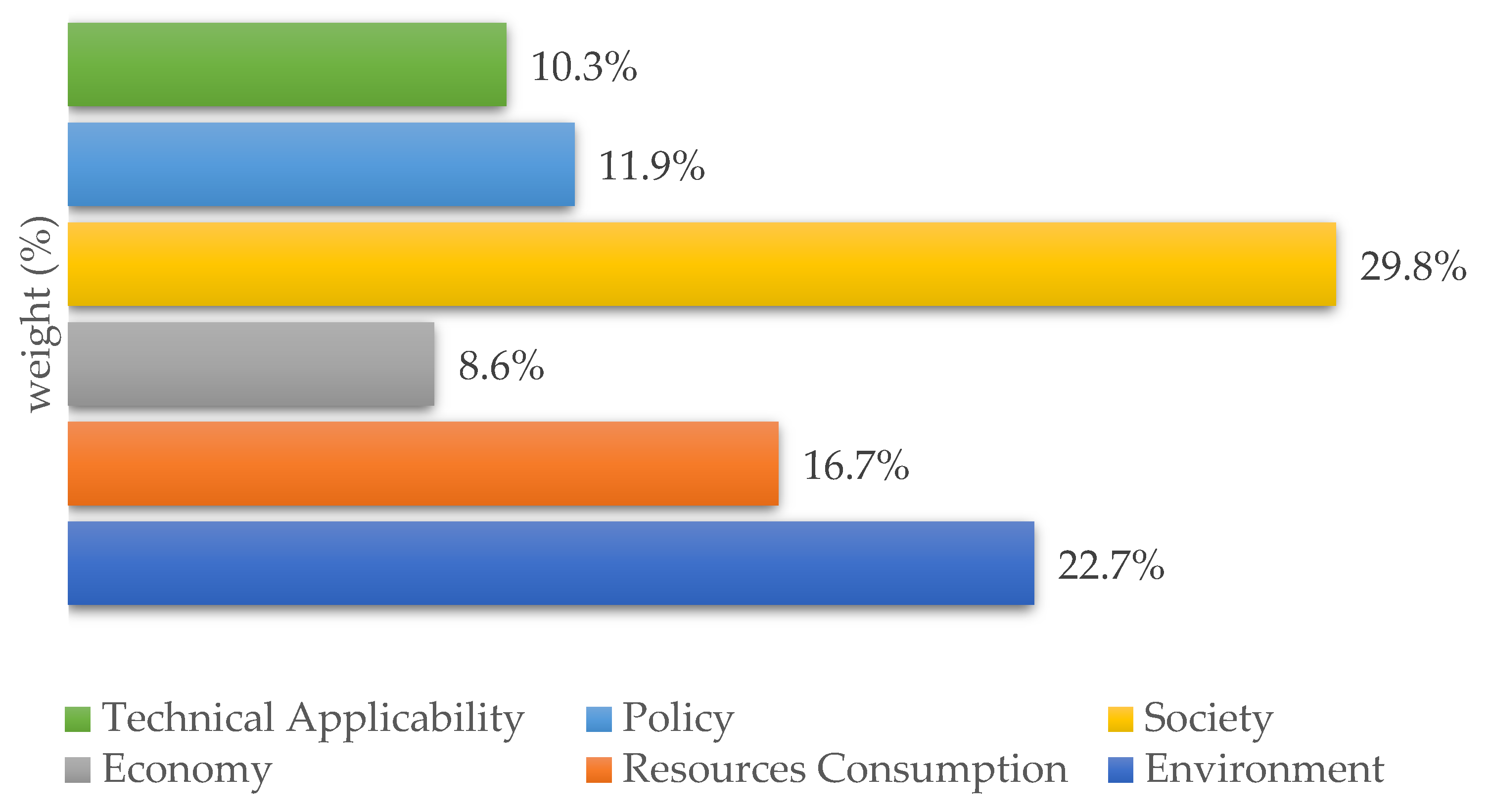 Recycling 07 00058 g003