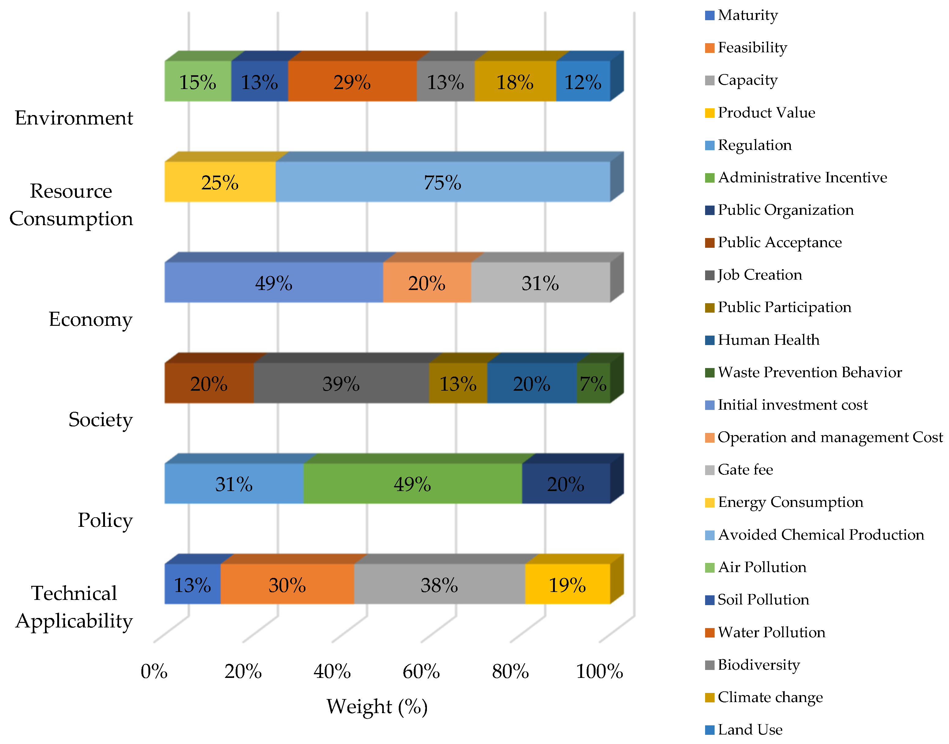 Recycling 07 00058 g004
