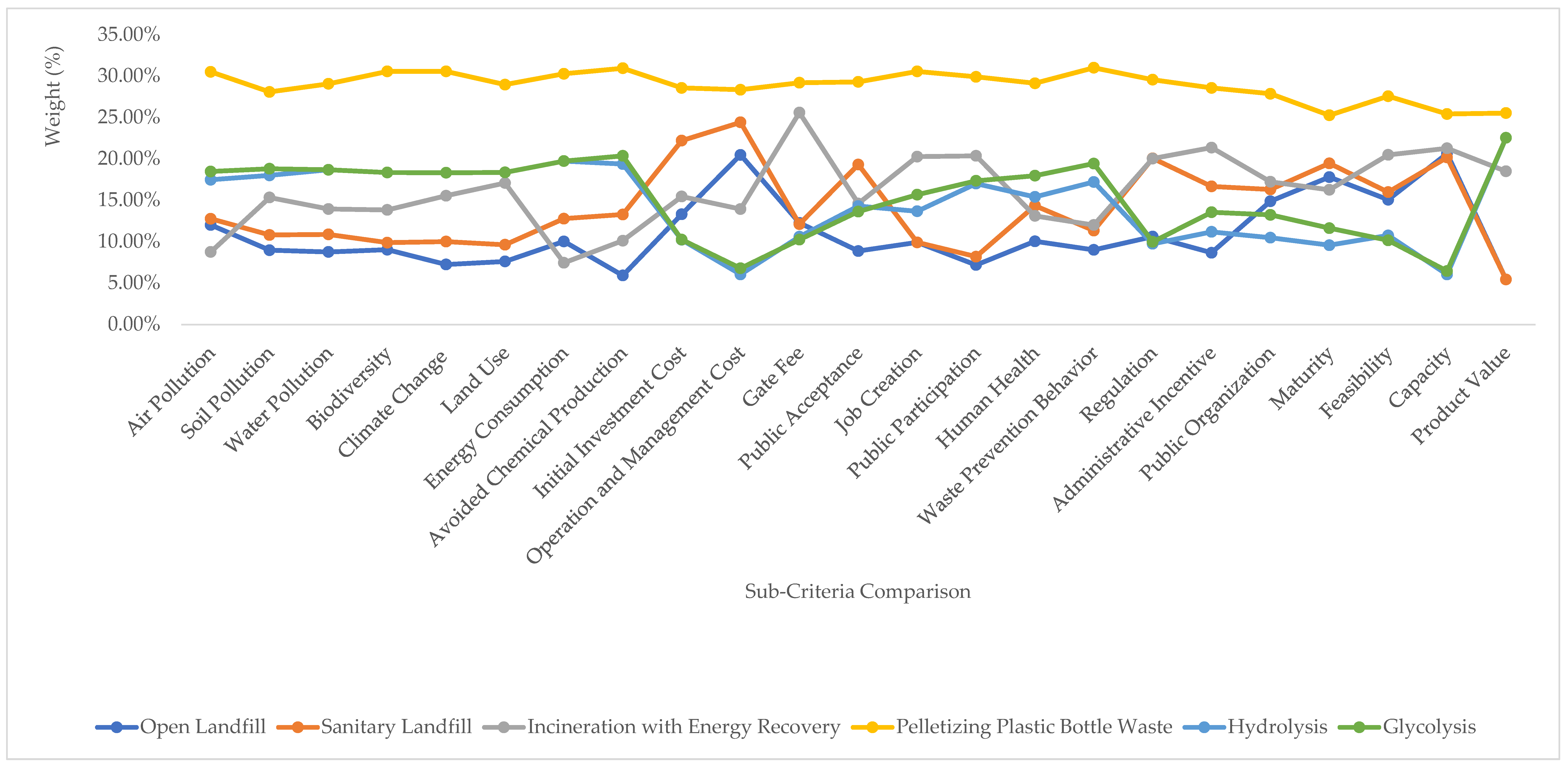 Recycling 07 00058 g005