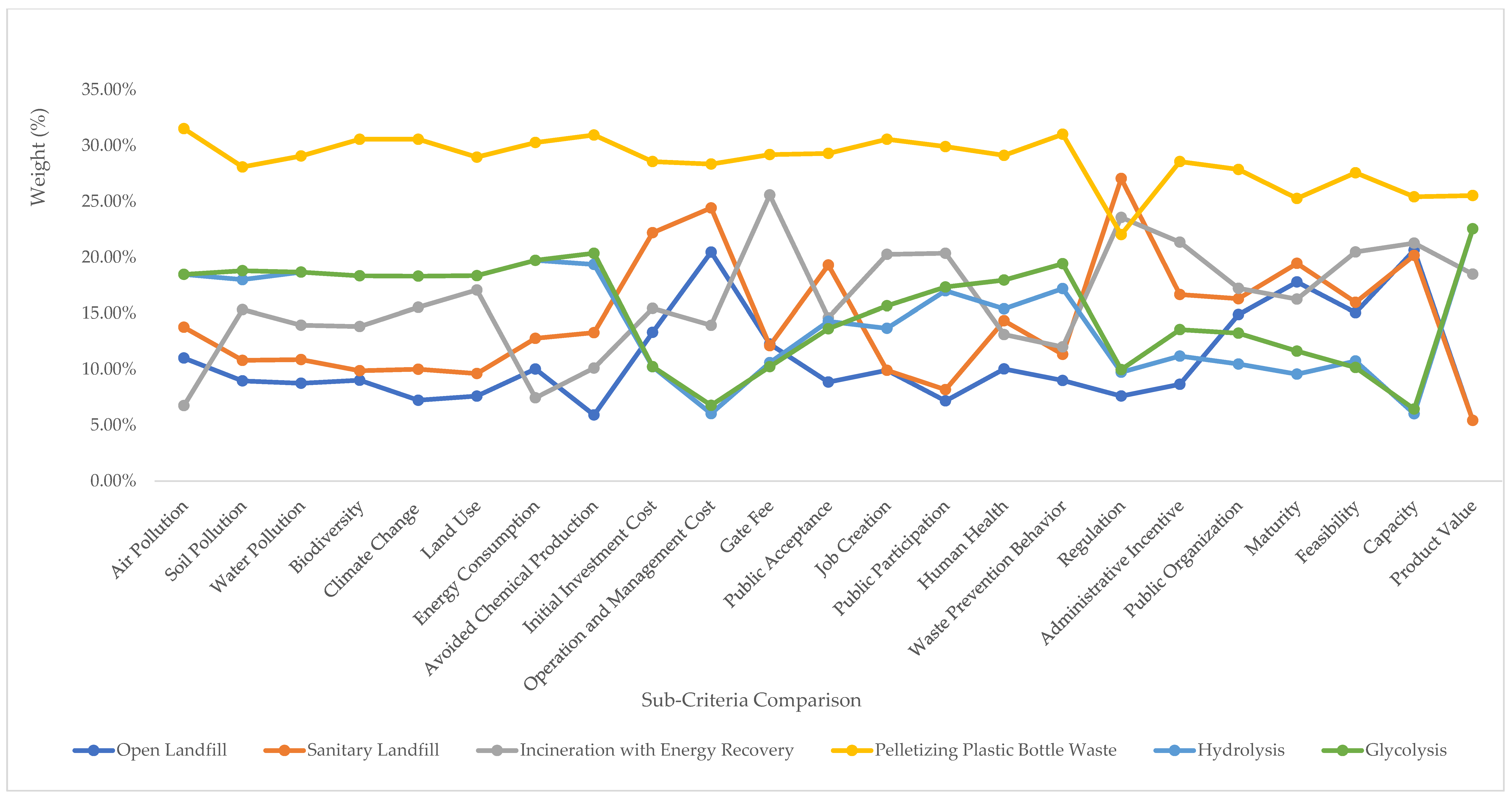 Recycling 07 00058 g007