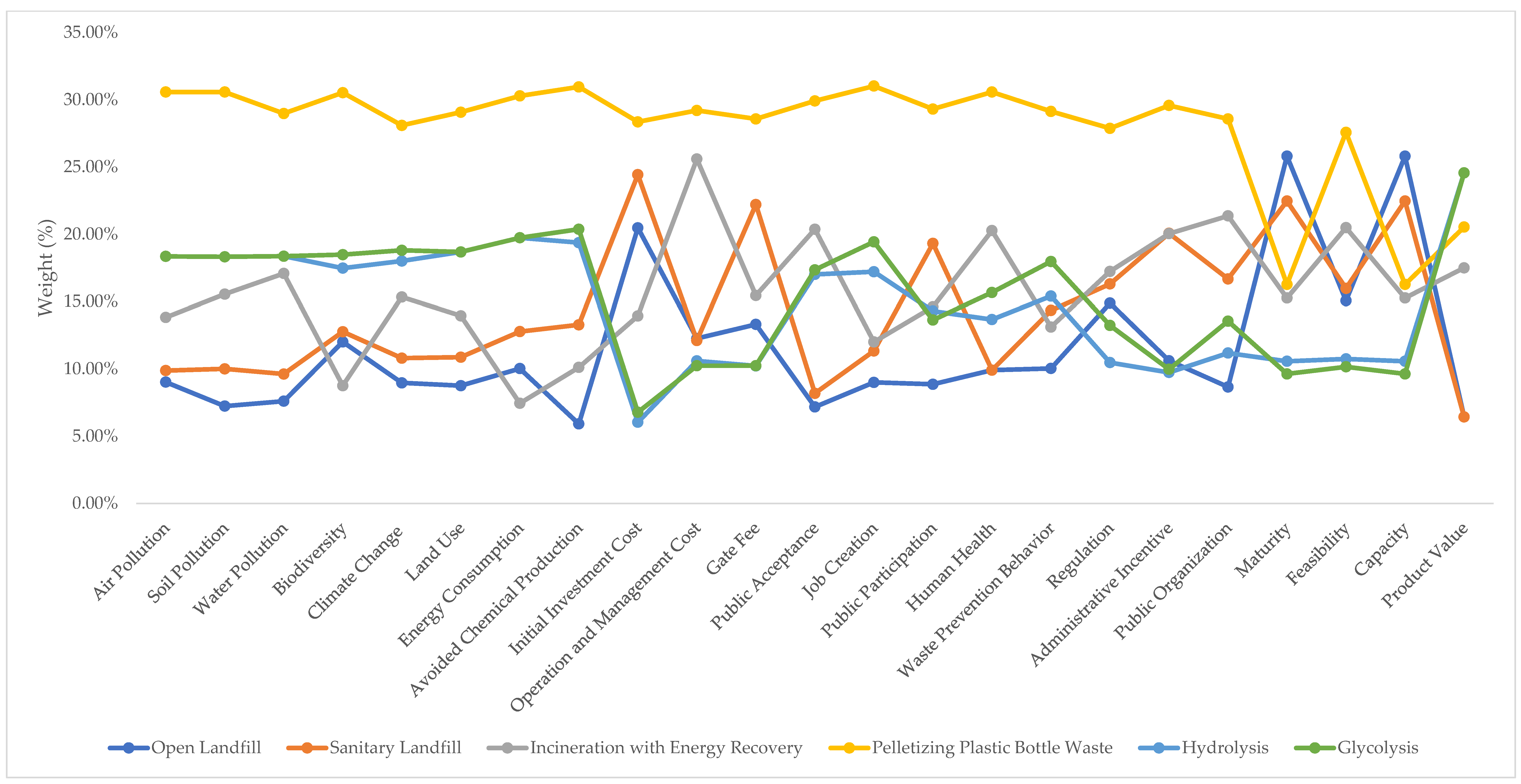 Recycling 07 00058 g008