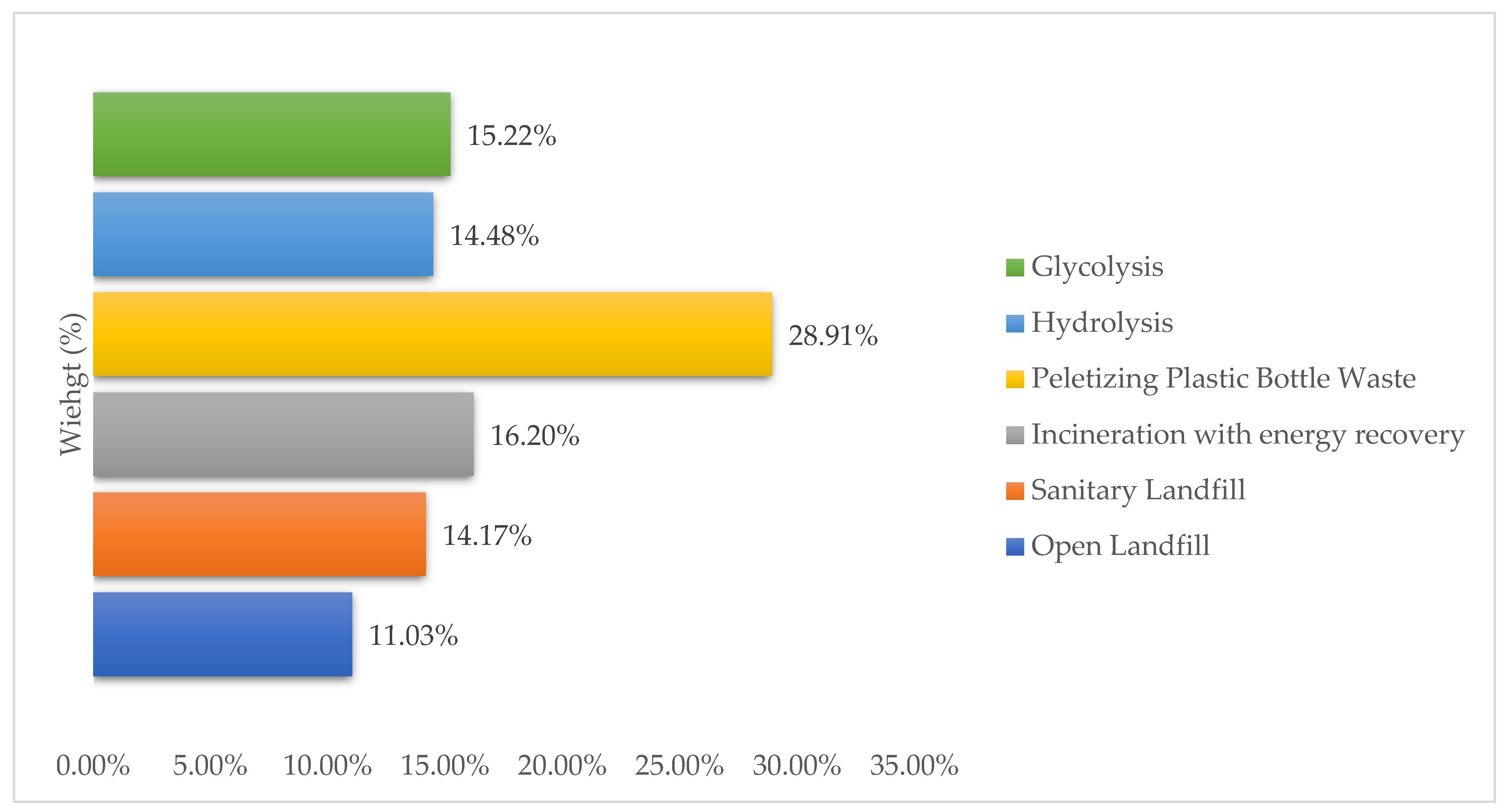 Recycling 07 00058 g009