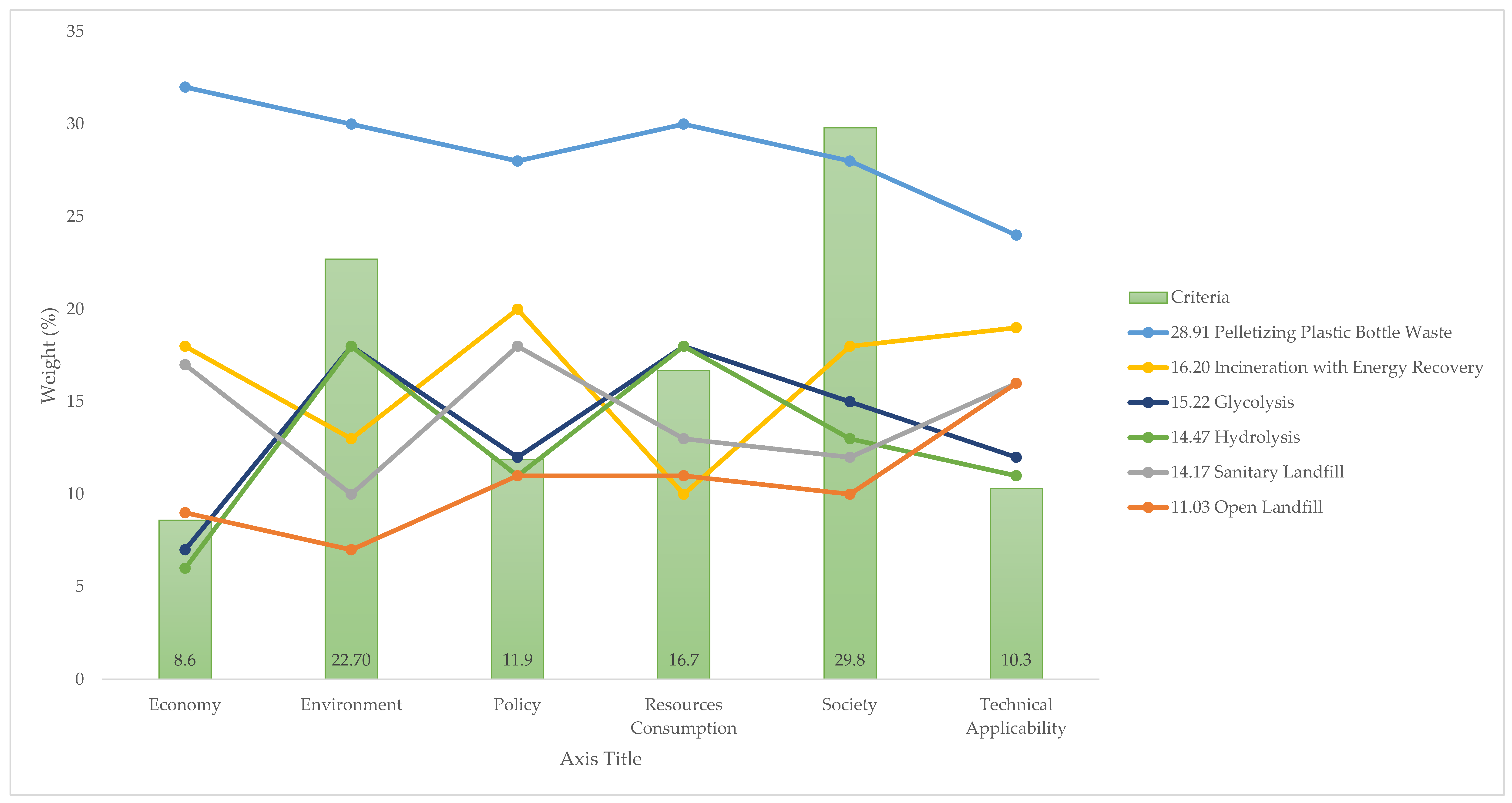 Recycling 07 00058 g010