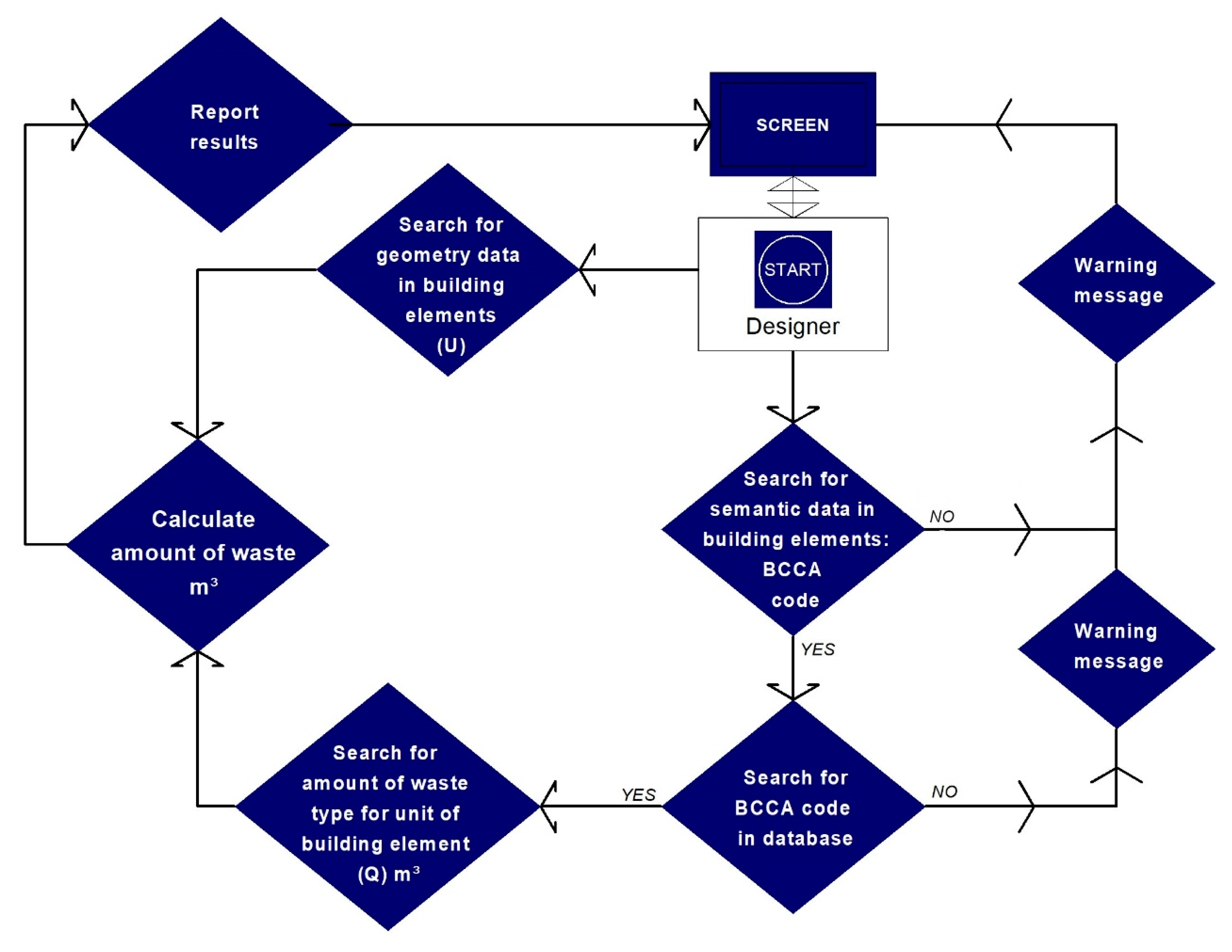 Recycling 07 00063 g002