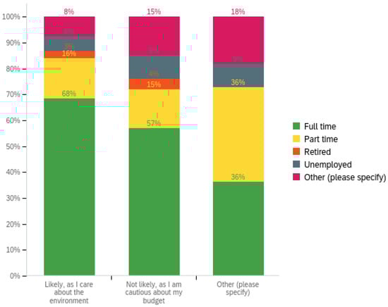 Recycling 07 00064 g0a2 550