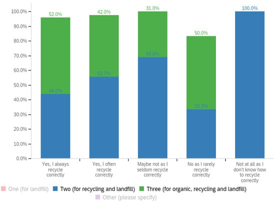Recycling 07 00064 g0a3 550