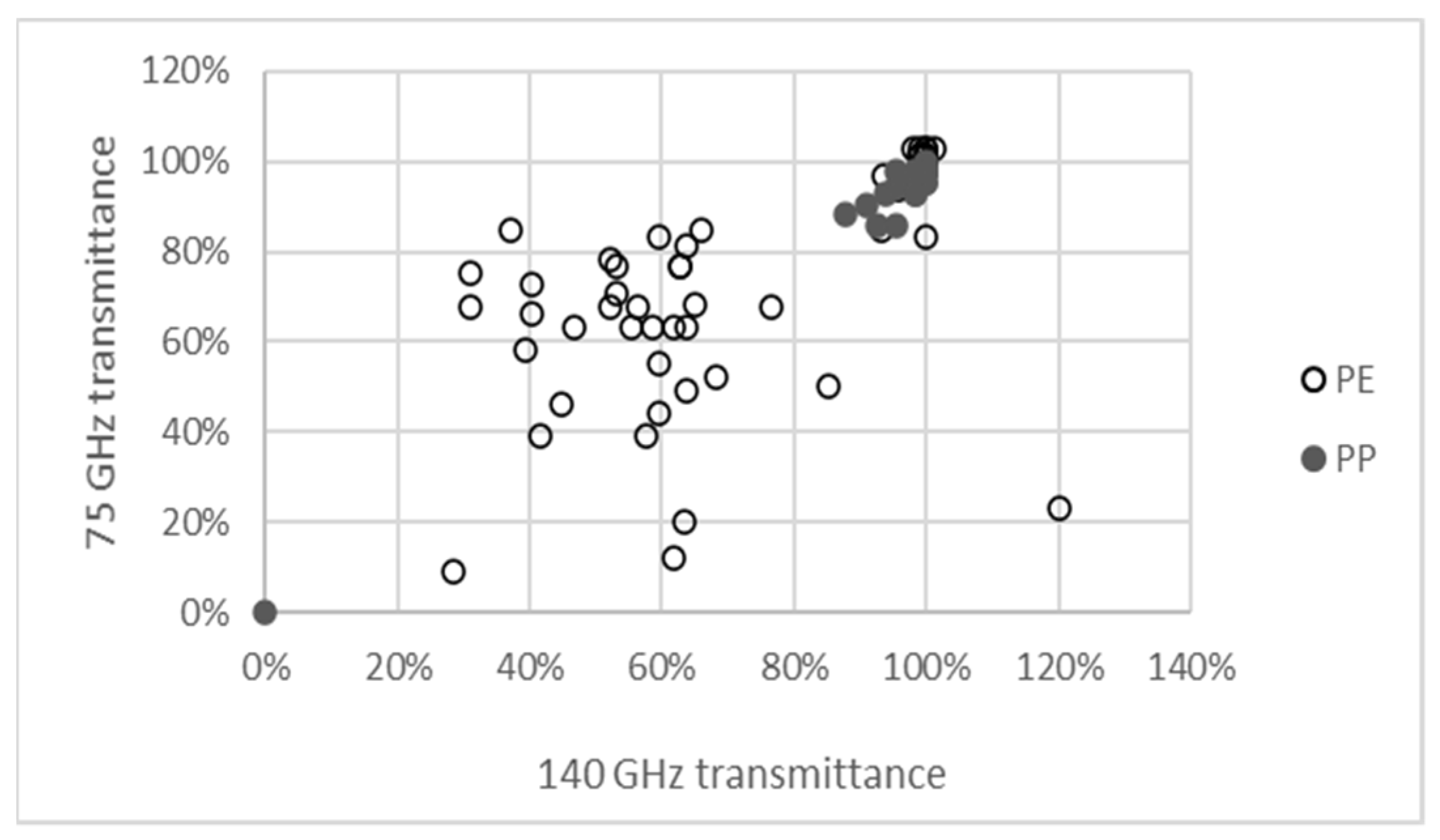 Recycling 07 00066 g003