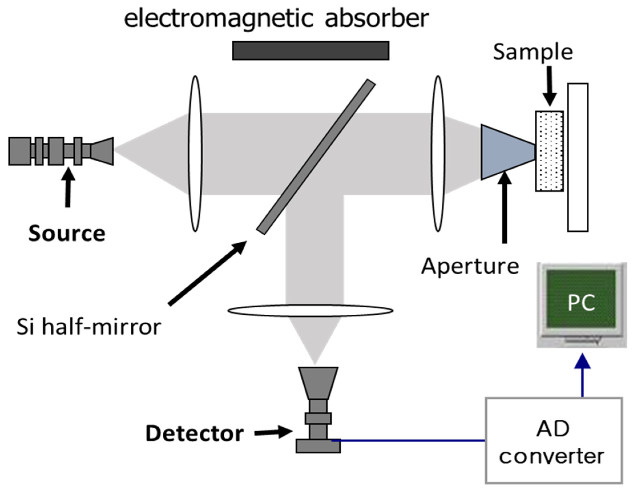 Recycling 07 00066 g004