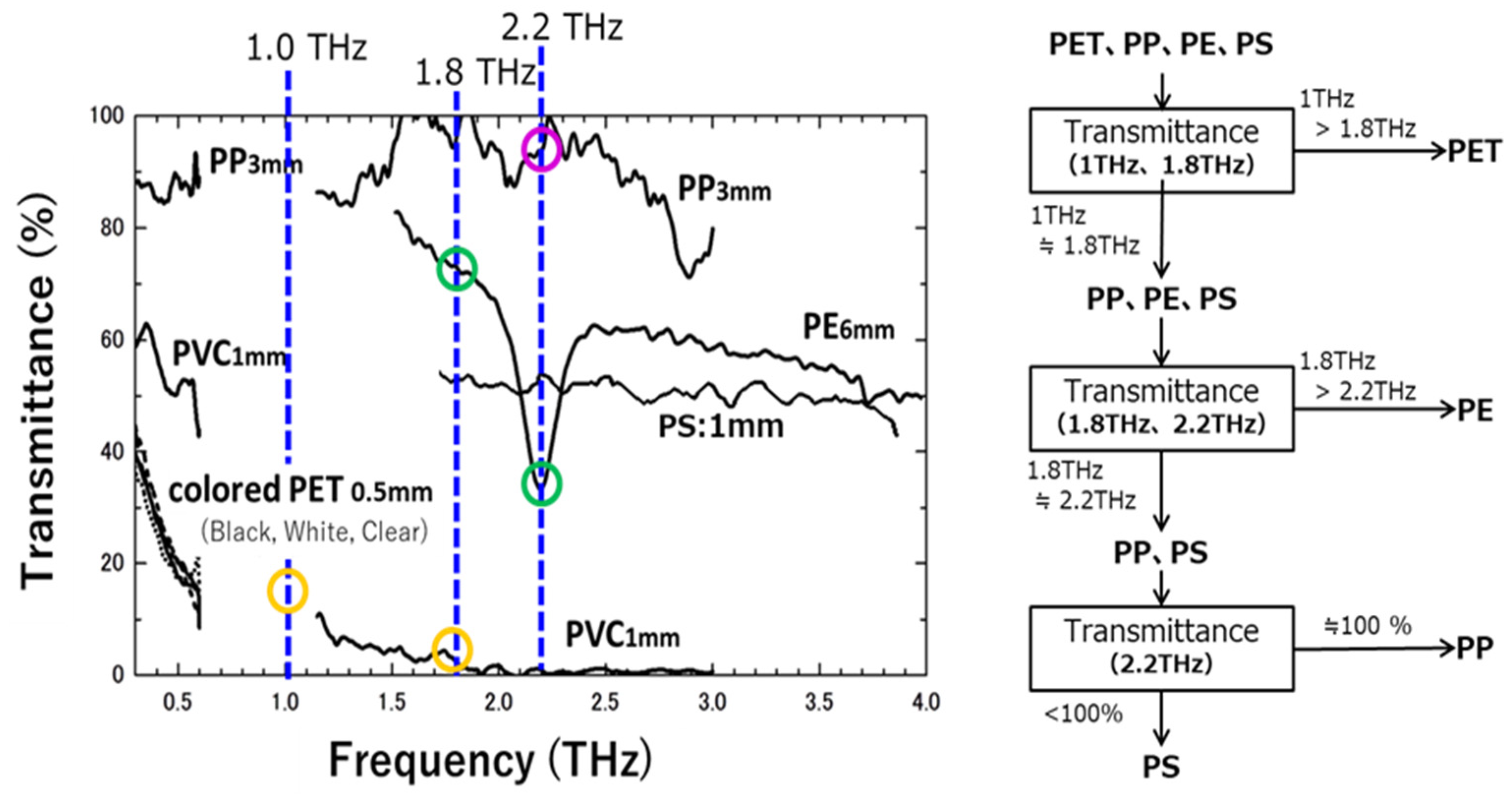 Recycling 07 00066 g005