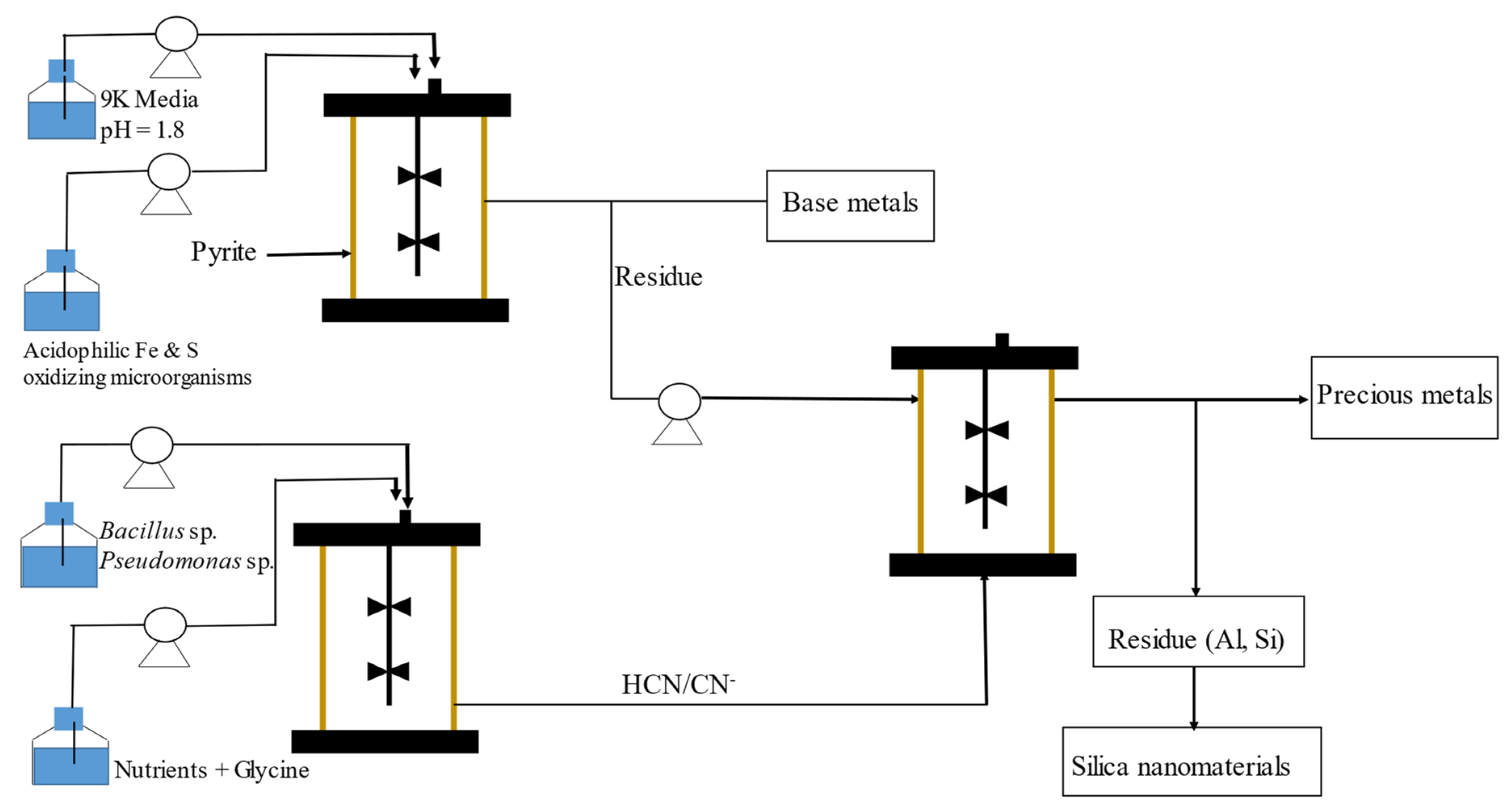 Recycling 07 00067 g002