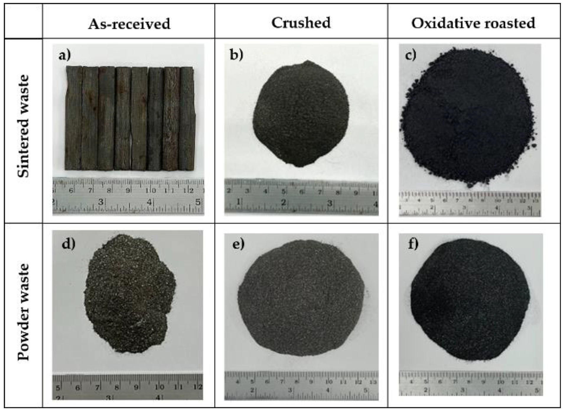 Recycling 07 00068 g001