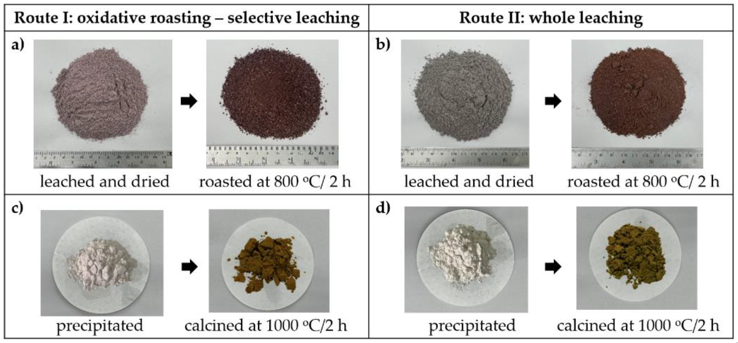 Recycling 07 00068 g007