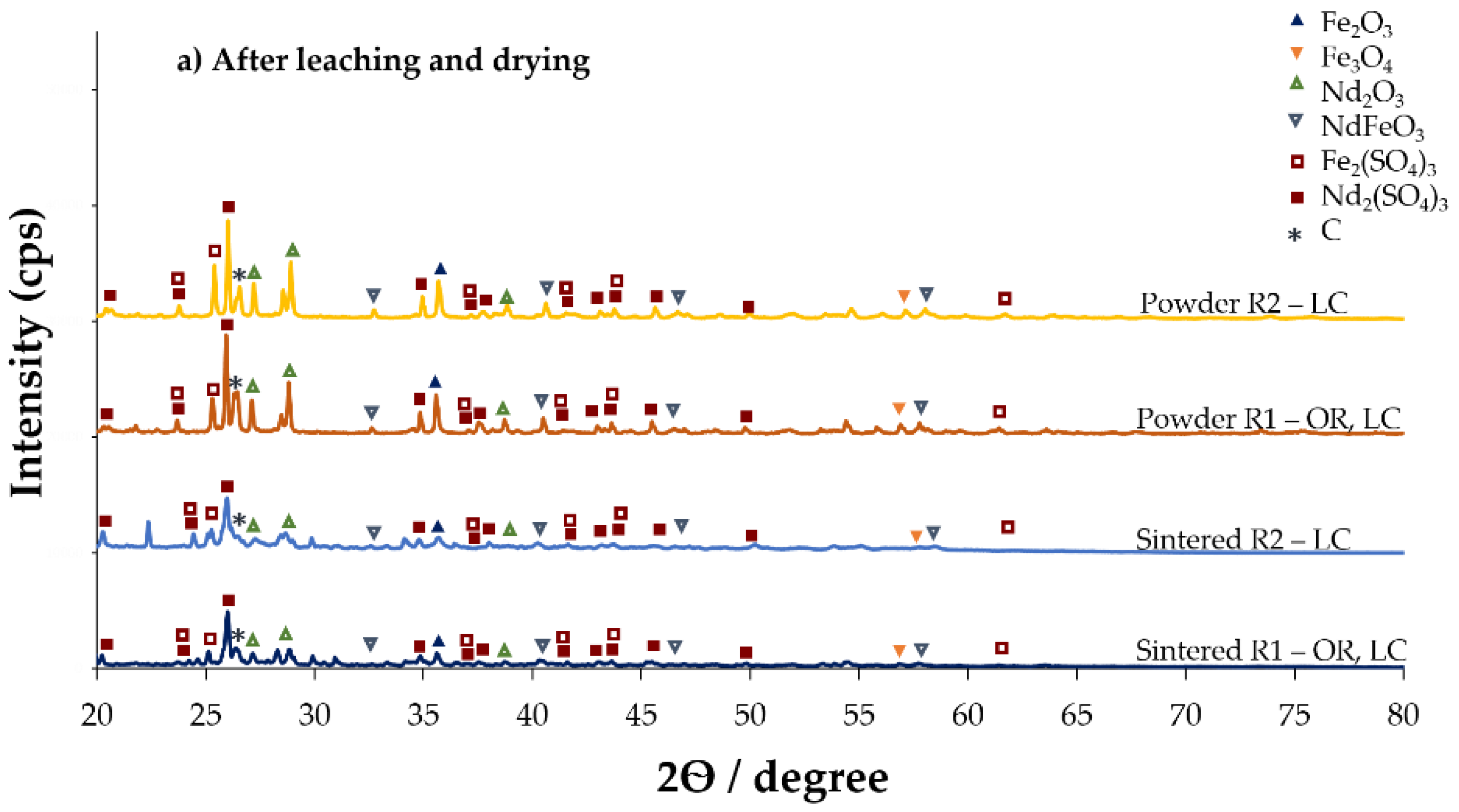Recycling 07 00068 g008a