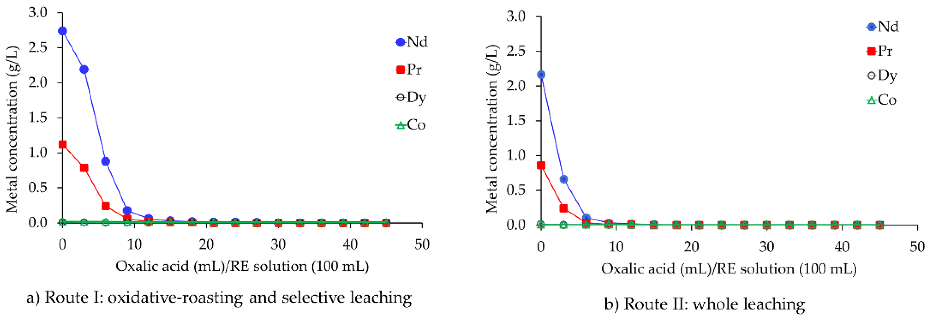 Recycling 07 00068 g009